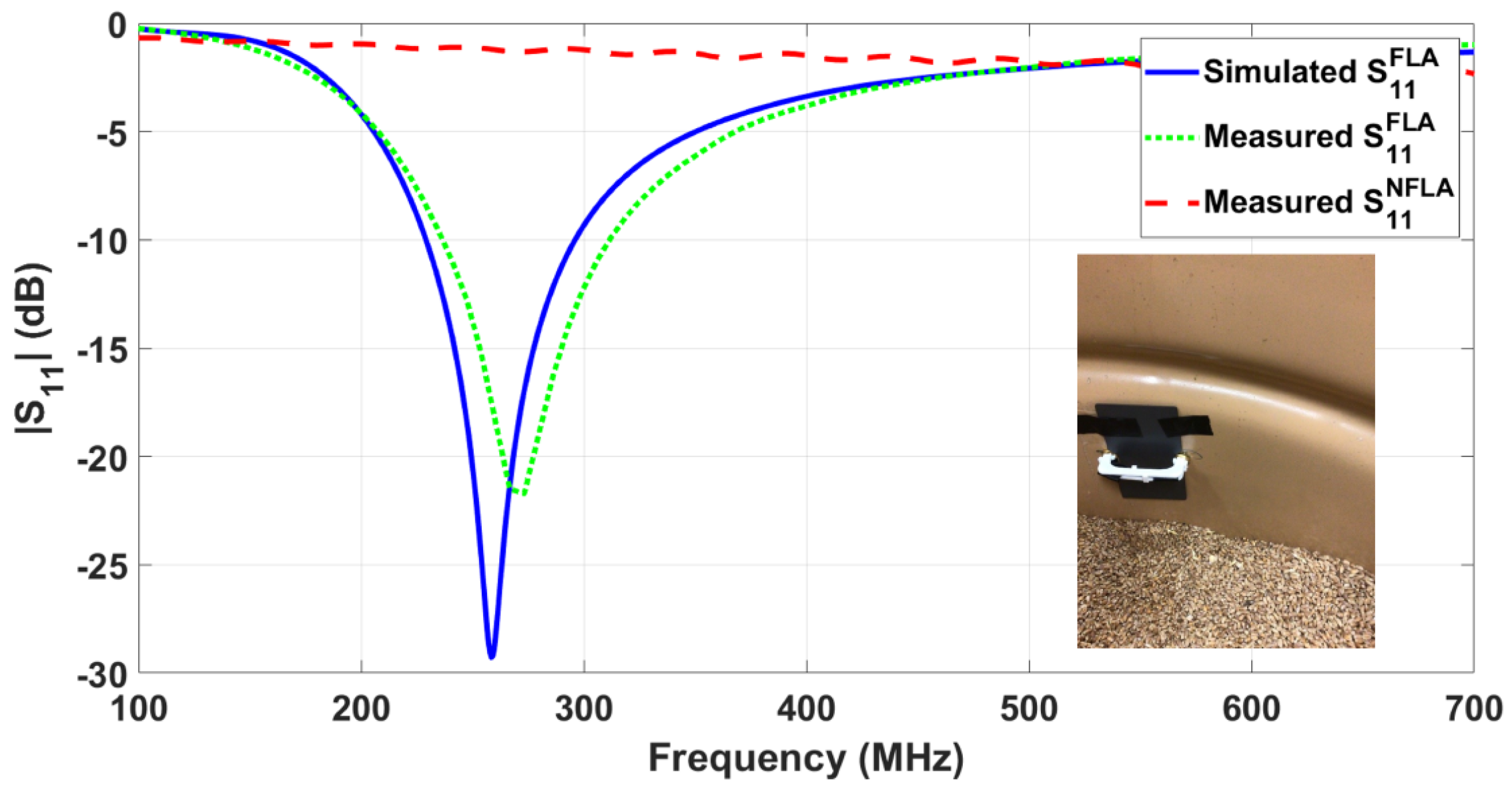 Electronics 11 03804 g005 Electronics 11 03804 g005