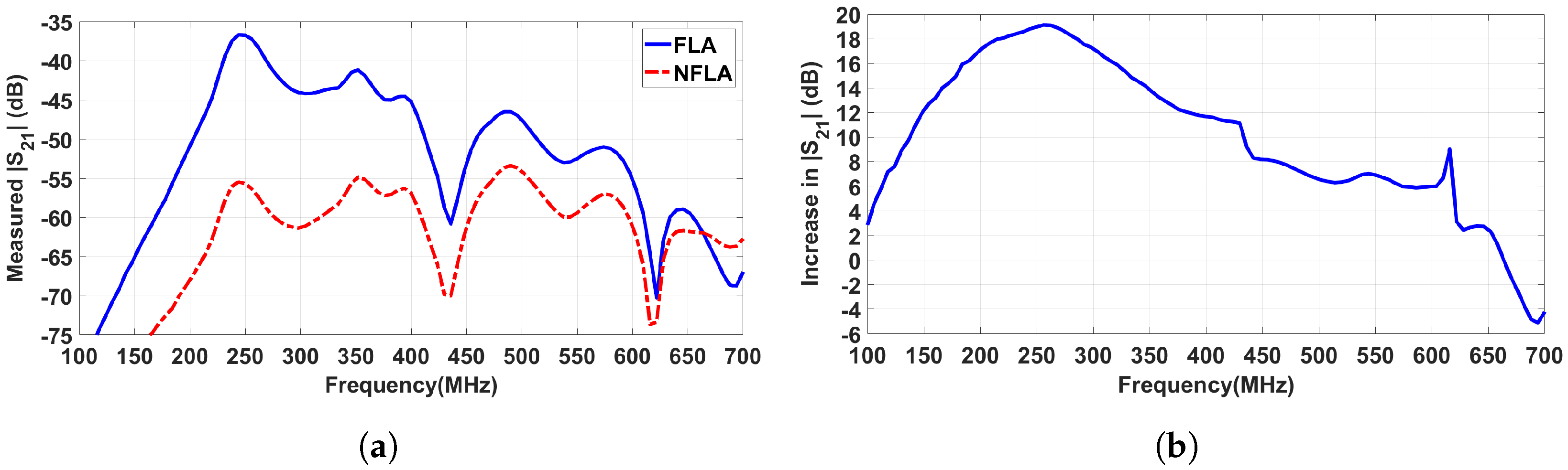 Electronics 11 03804 g006 Electronics 11 03804 g006