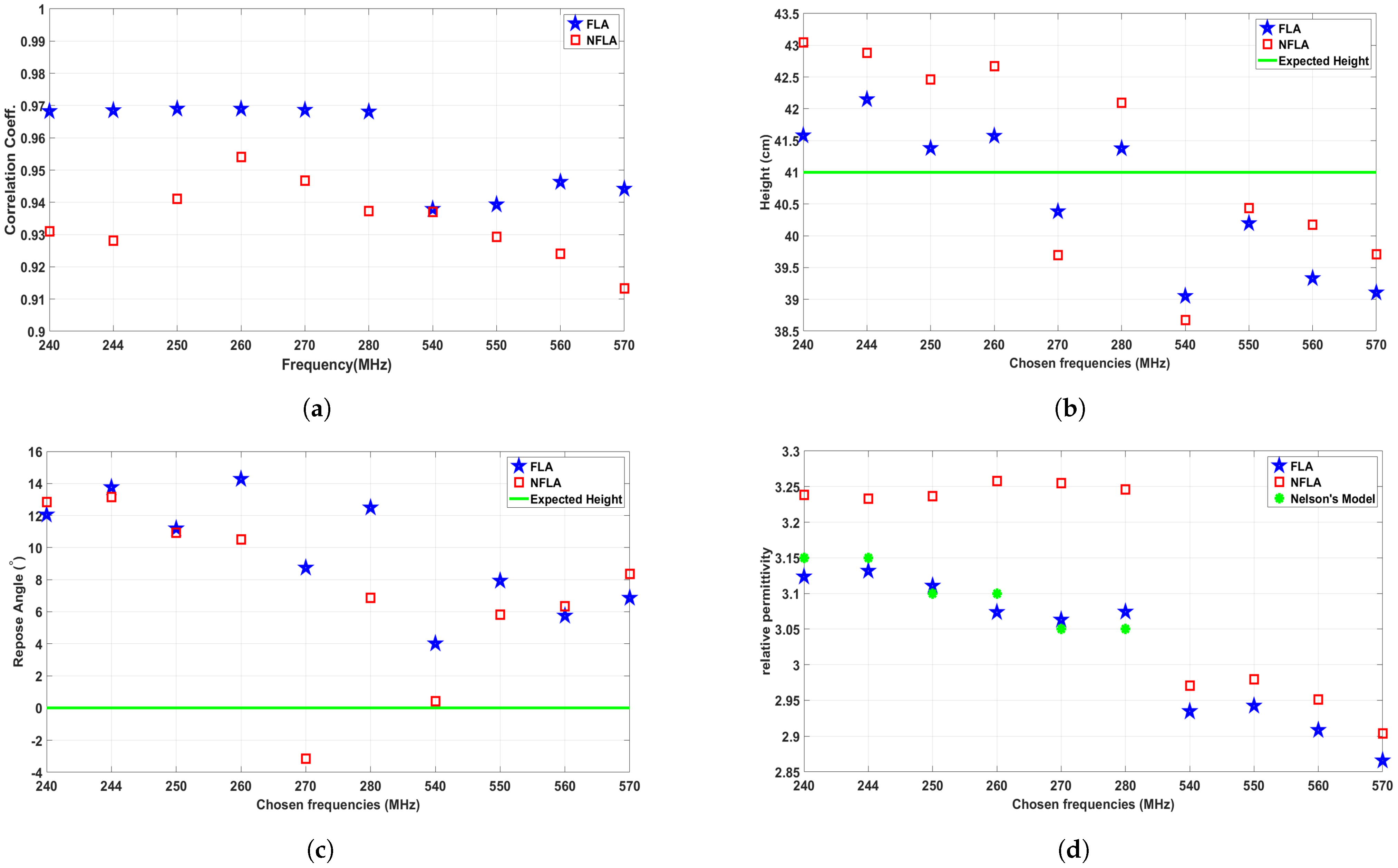 Electronics 11 03804 g009 Electronics 11 03804 g009