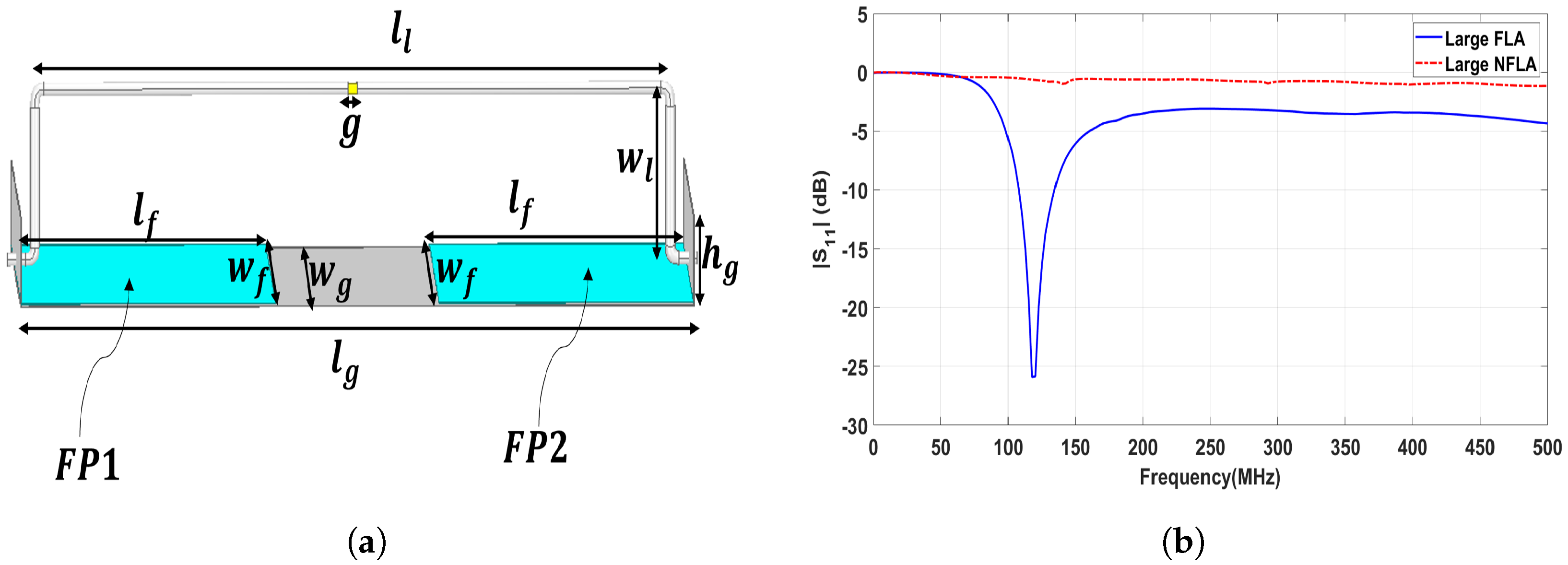 Electronics 11 03804 g014 Electronics 11 03804 g014