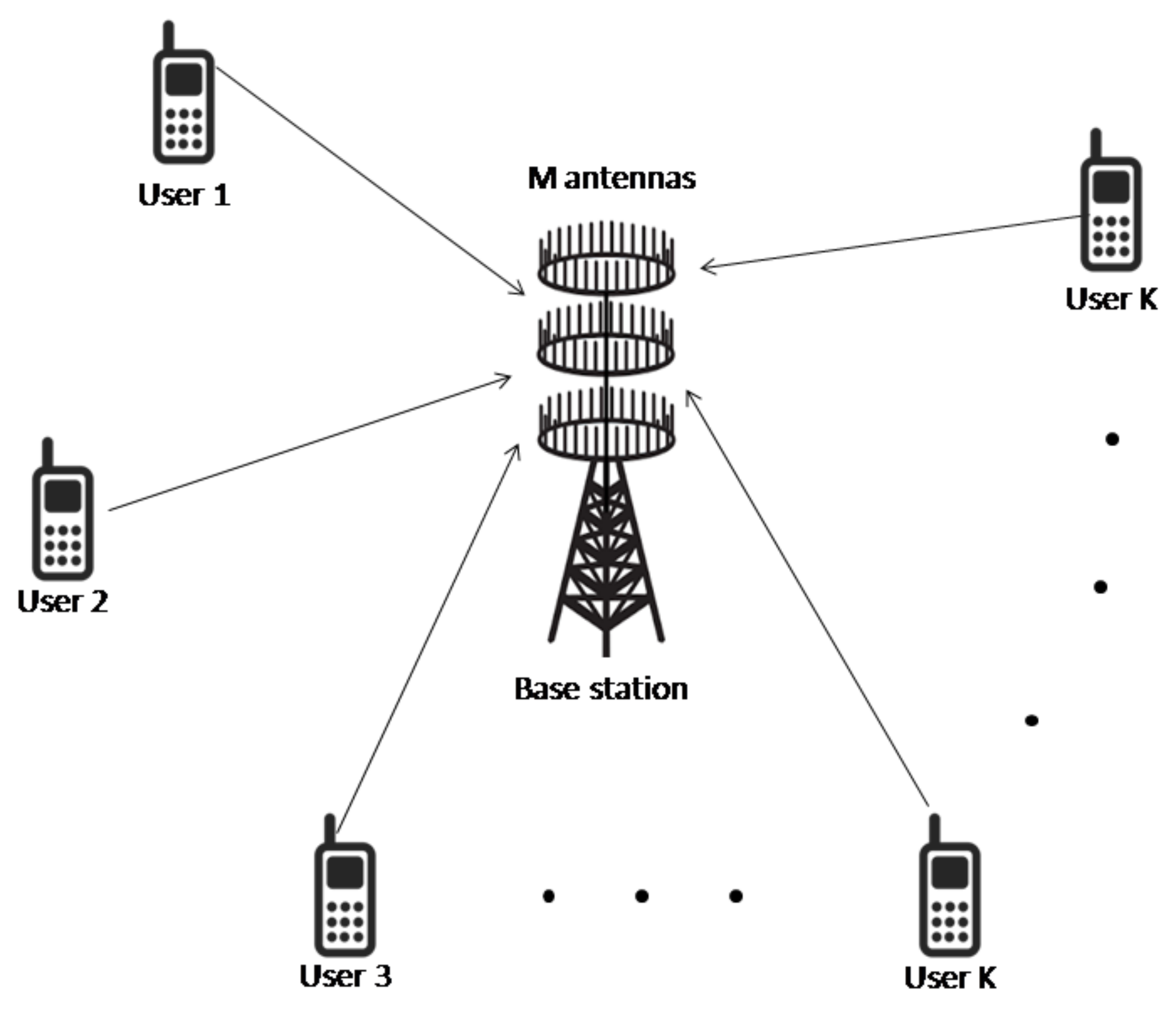 Electronics 11 03806 g001