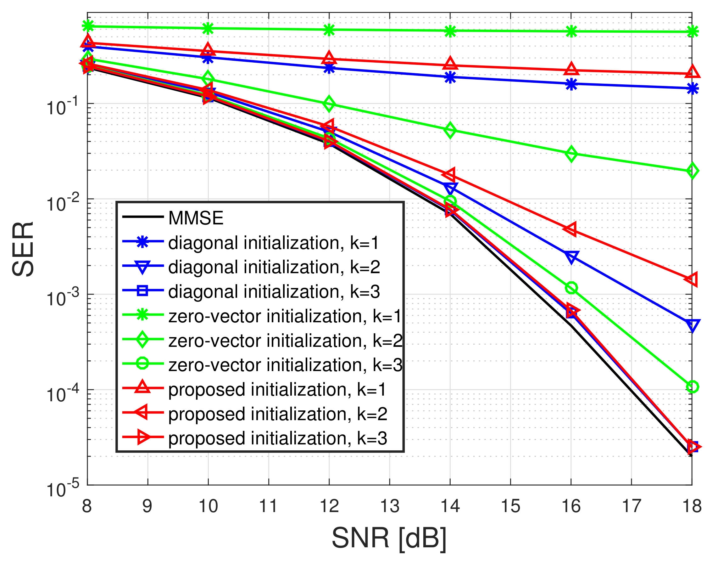 Electronics 11 03806 g002