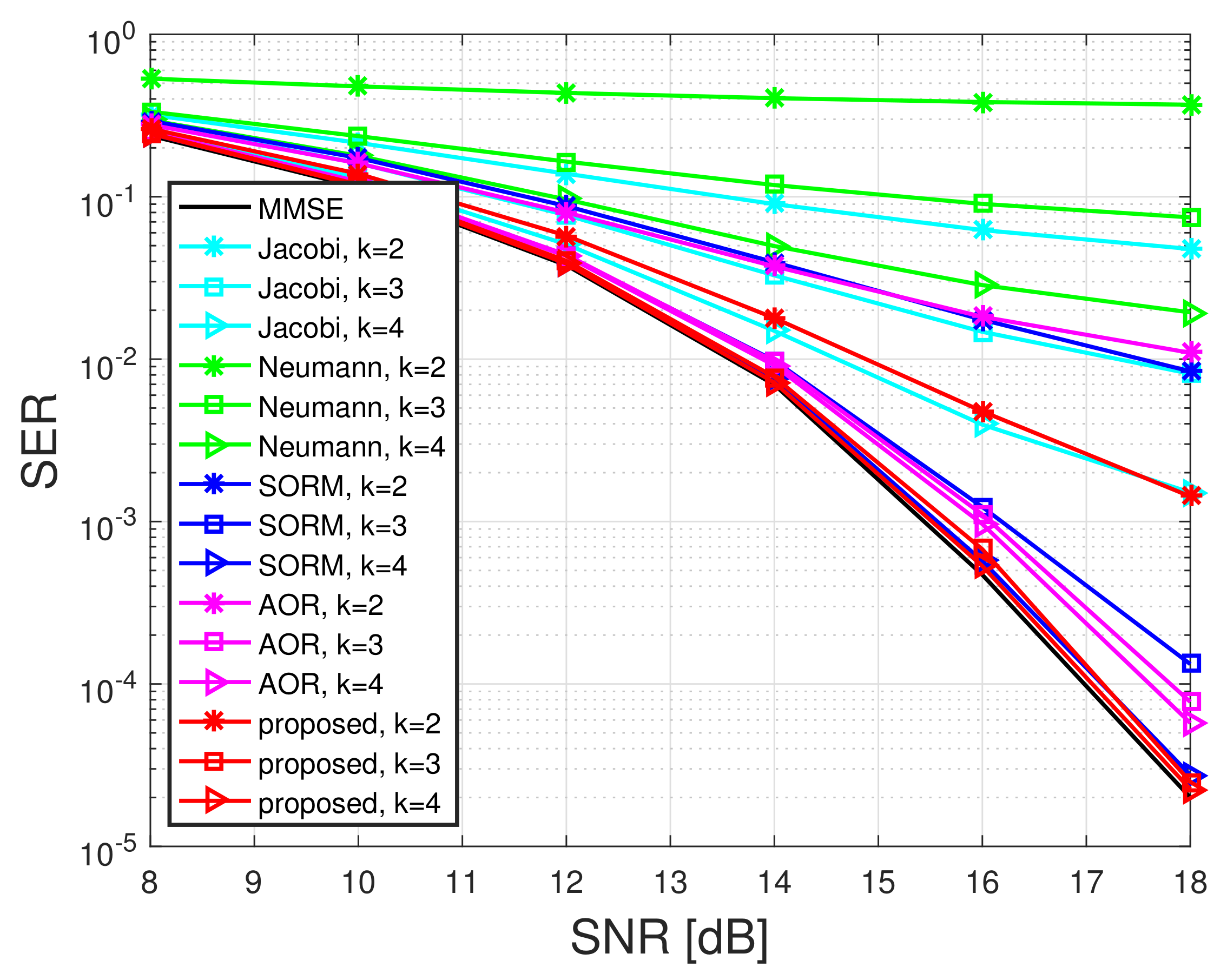 Electronics 11 03806 g005