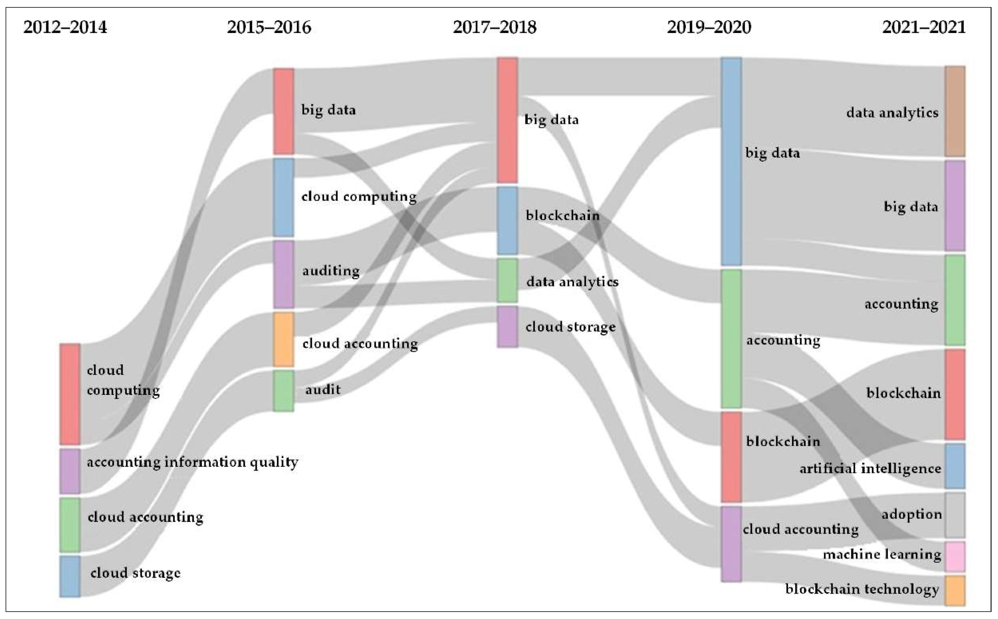 Electronics 11 03818 g001