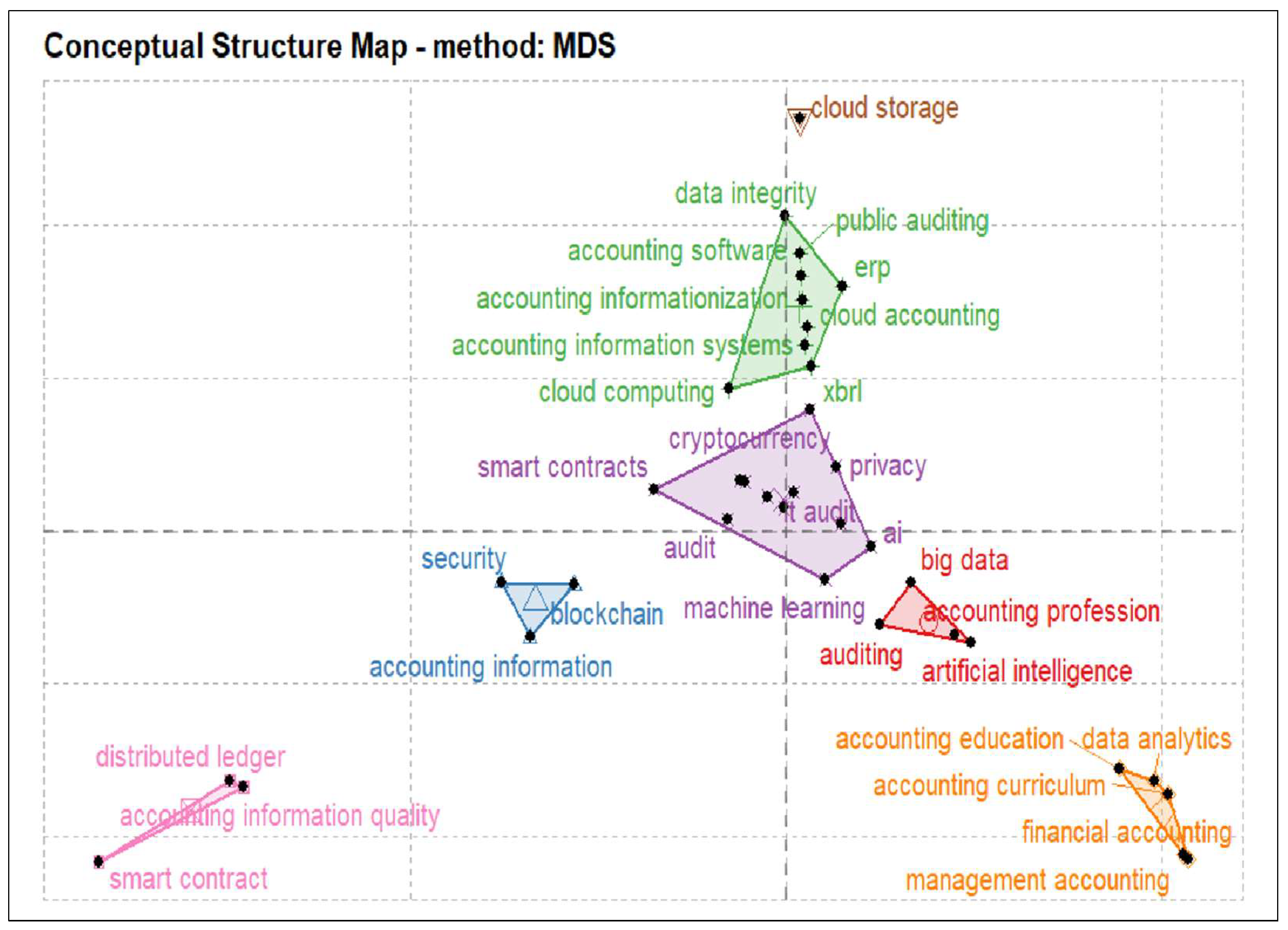 Electronics 11 03818 g002