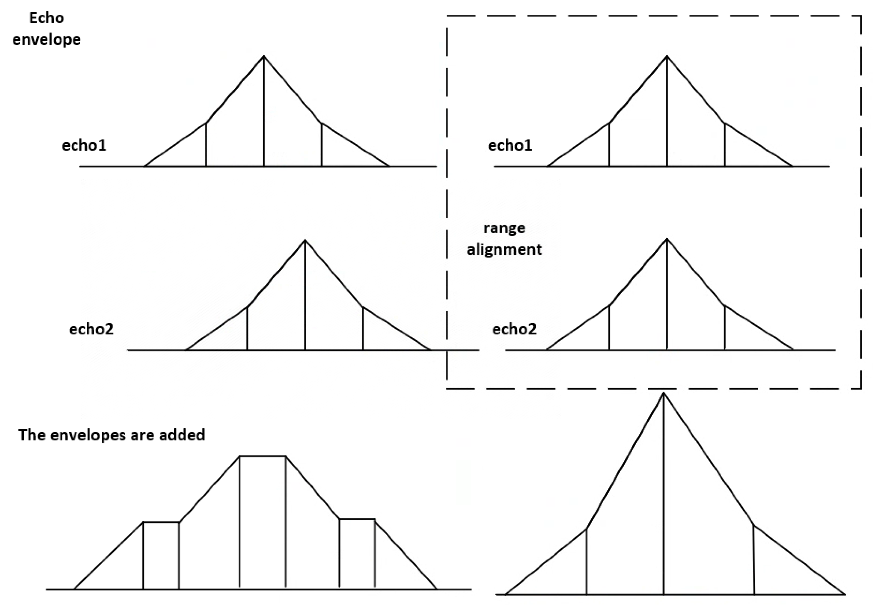 Electronics 11 03821 g003