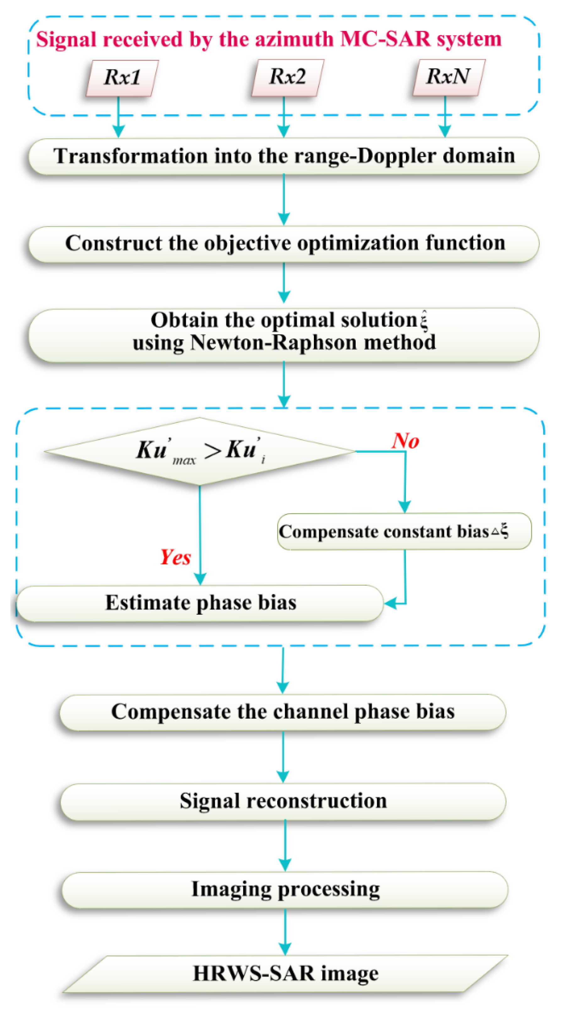 Electronics 11 03821 g004