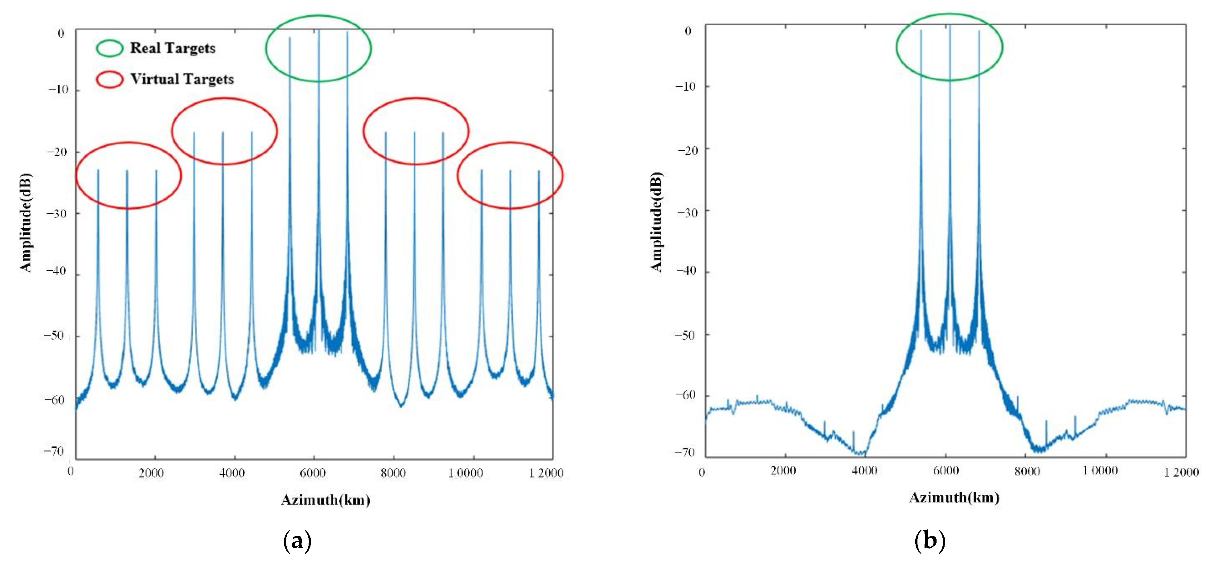 Electronics 11 03821 g005