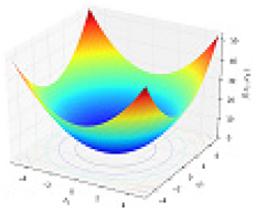 Electronics 11 03824 i001 Electronics 11 03824 i001