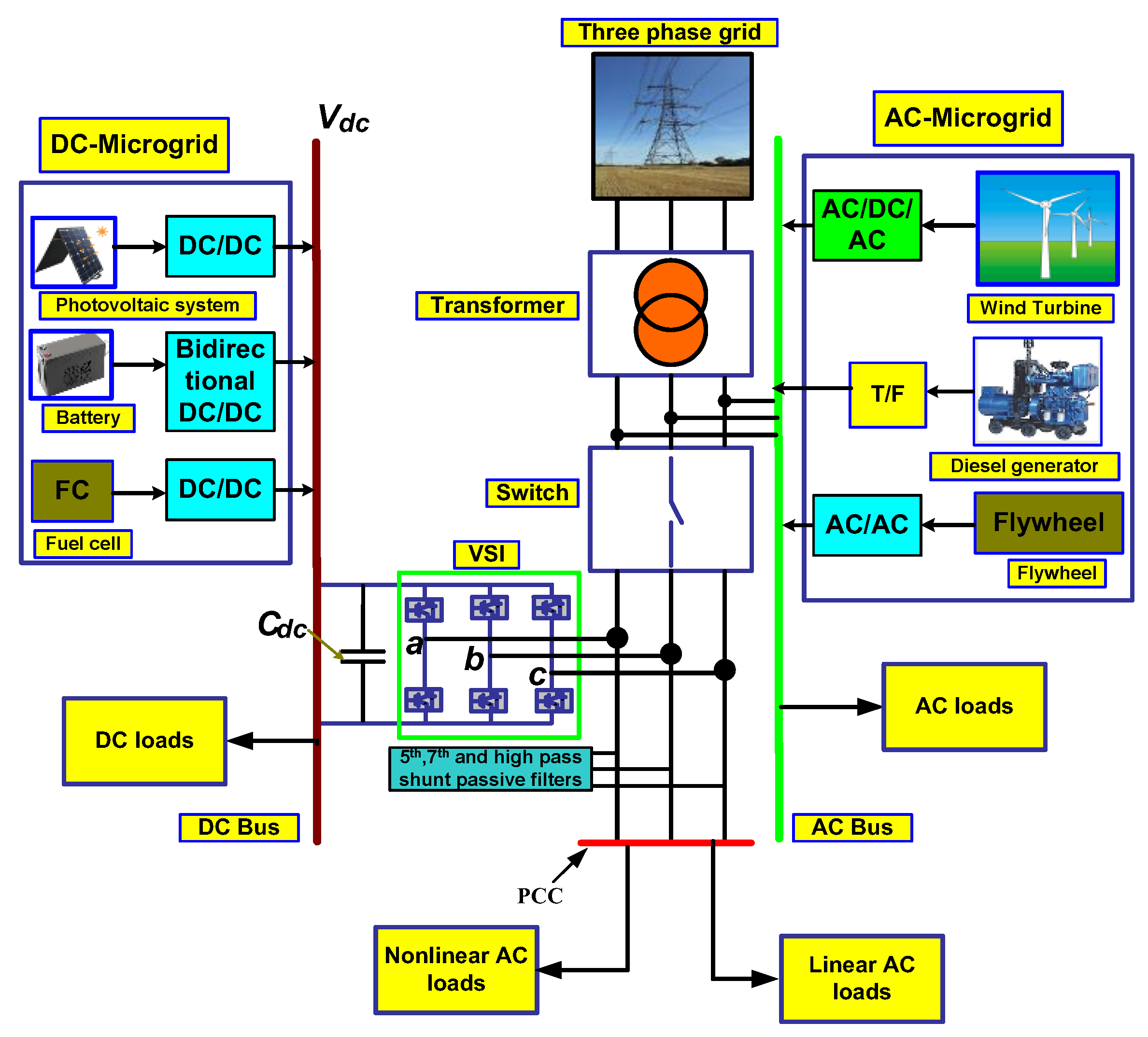 Electronics 11 03826 g001 Electronics 11 03826 g001