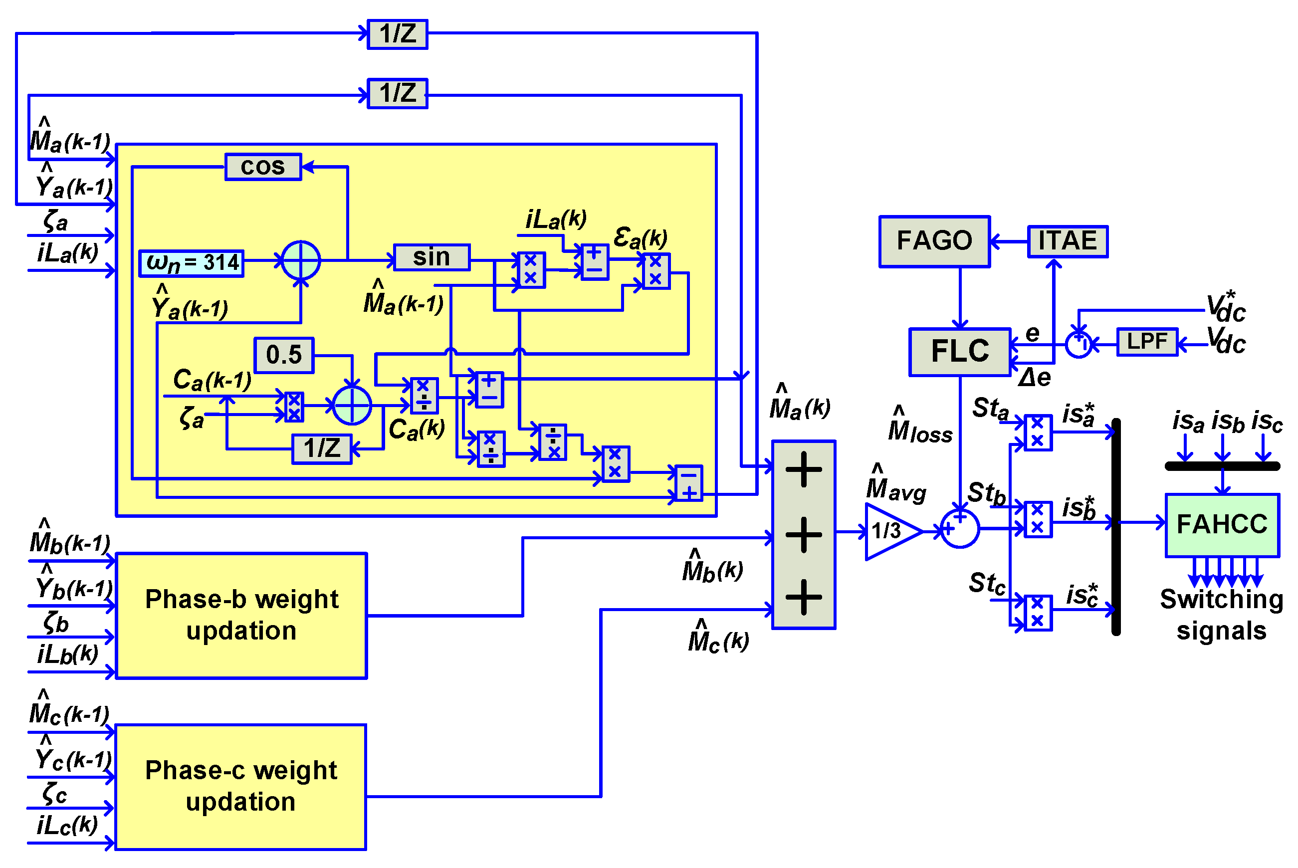 Electronics 11 03826 g002 Electronics 11 03826 g002