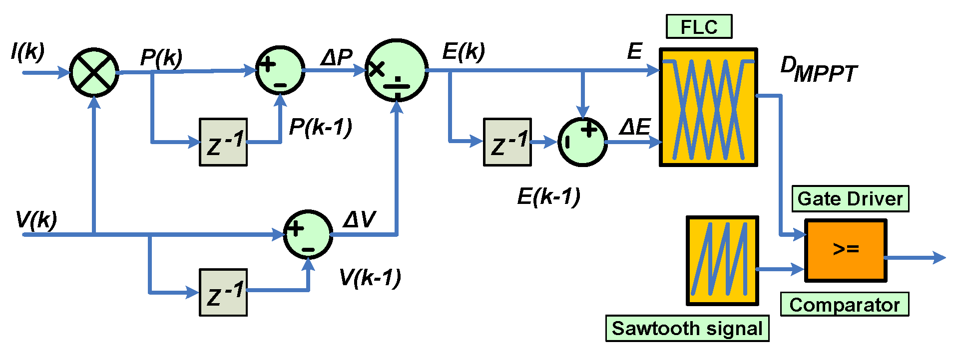 Electronics 11 03826 g003 Electronics 11 03826 g003