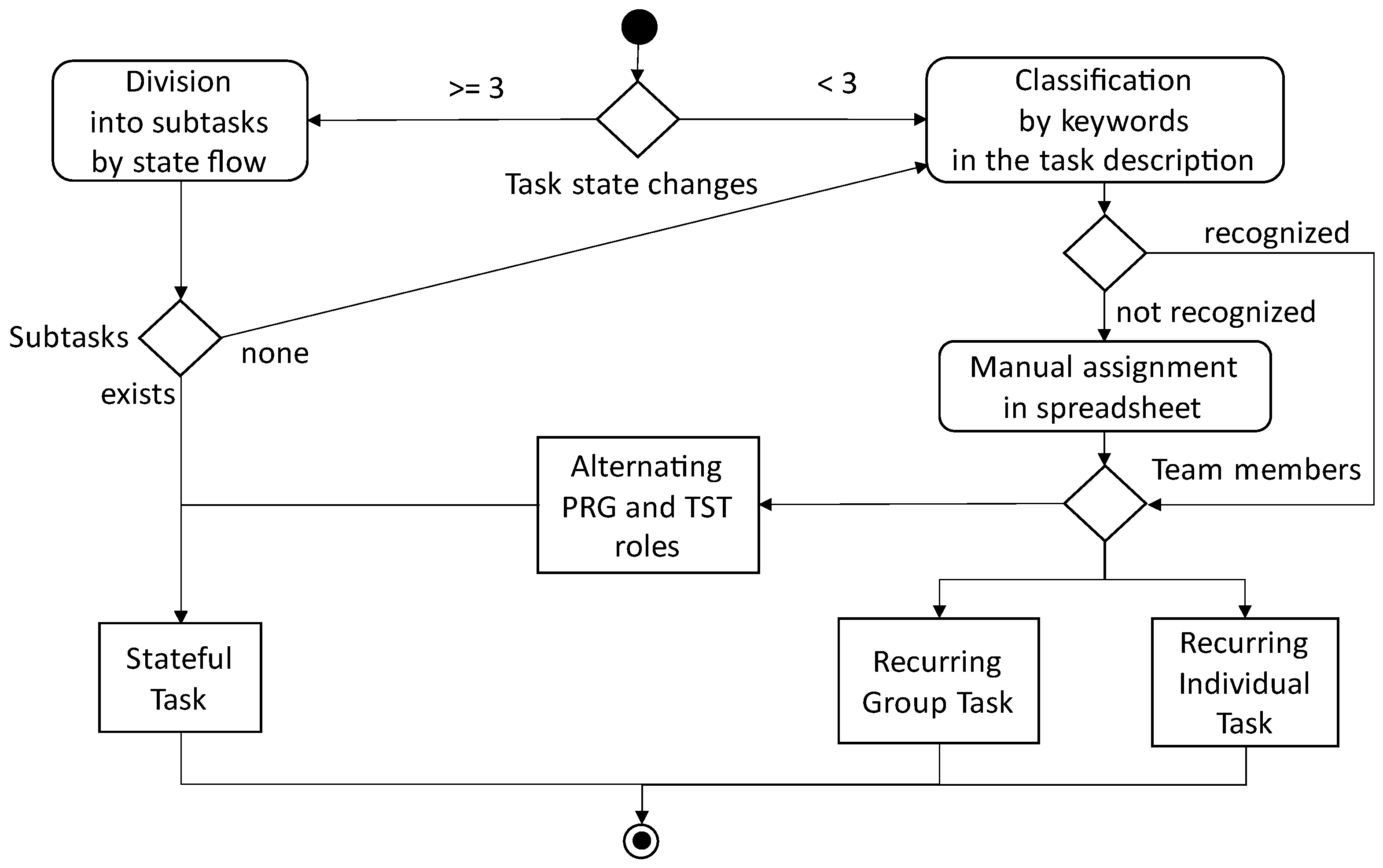 Electronics 11 03827 g004