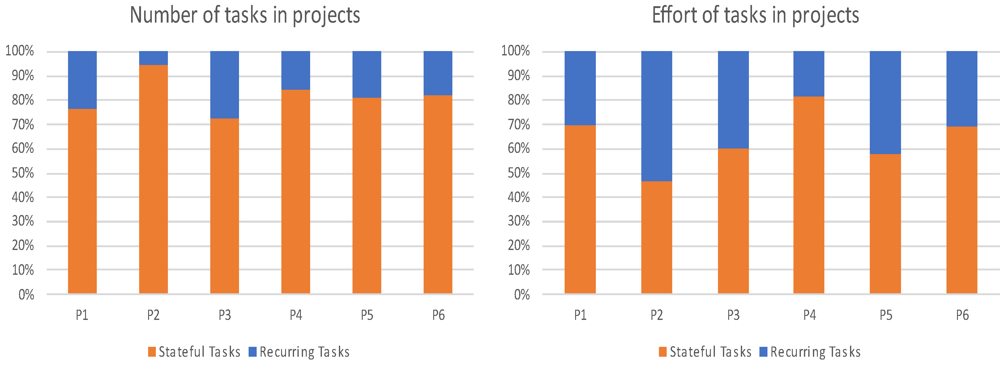 Electronics 11 03827 g005