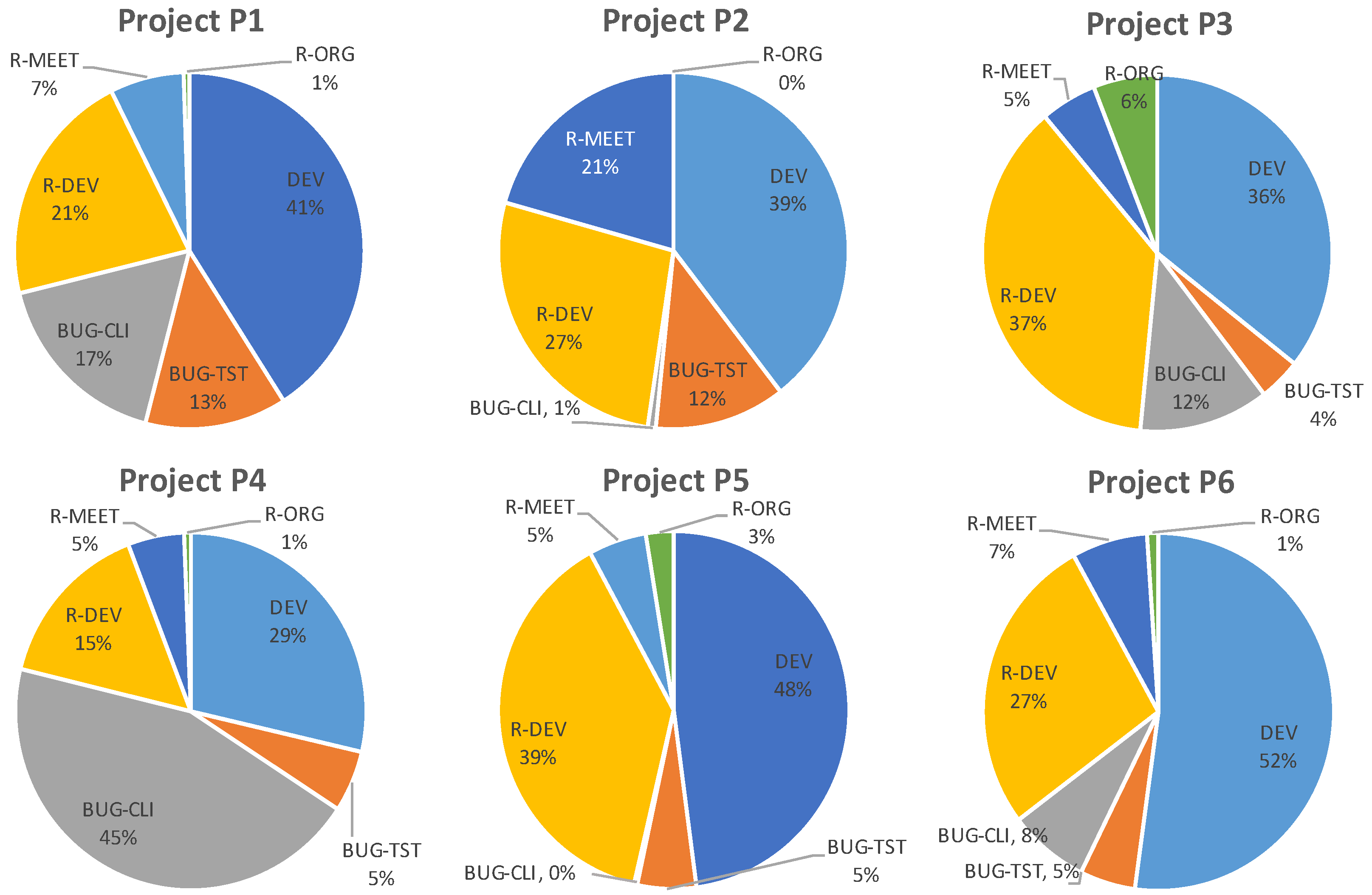 Electronics 11 03827 g006