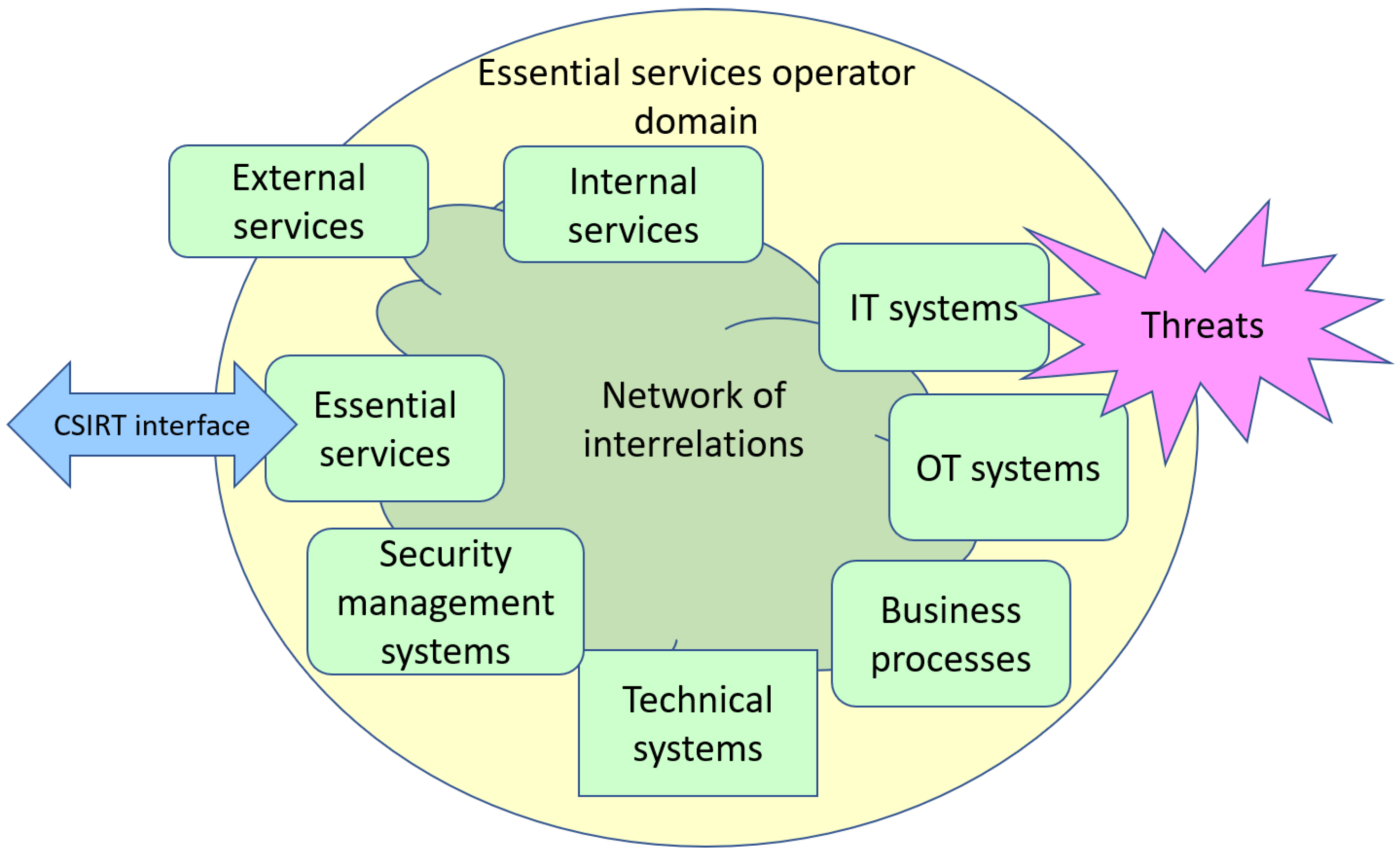 Electronics 11 03835 g001