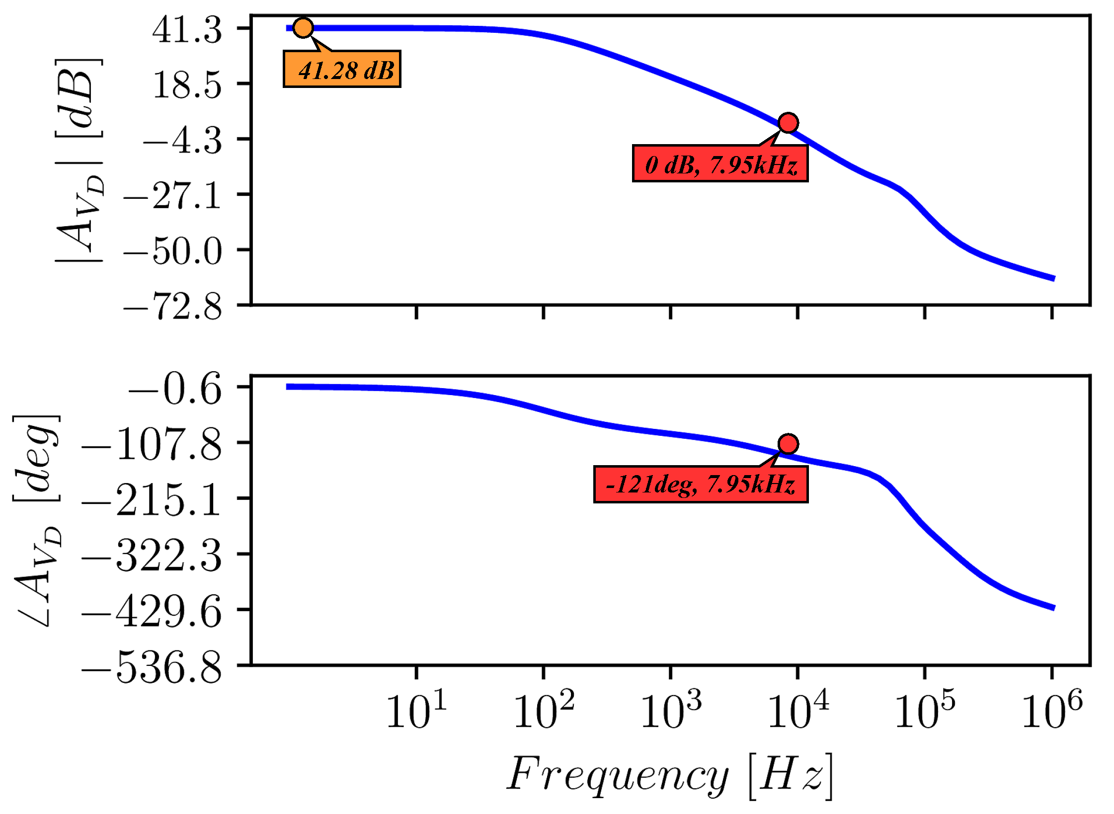 Electronics 11 03838 g009 Electronics 11 03838 g009