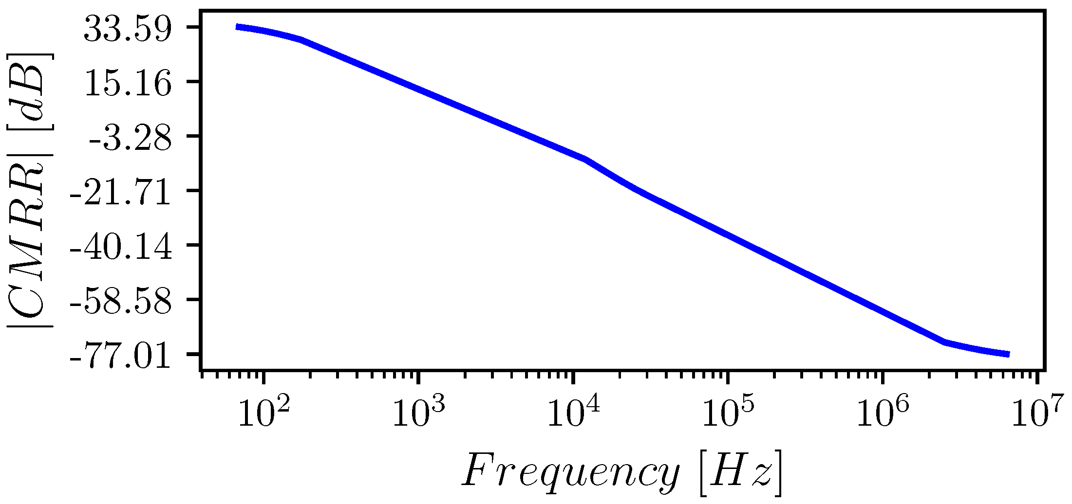 Electronics 11 03838 g010 Electronics 11 03838 g010