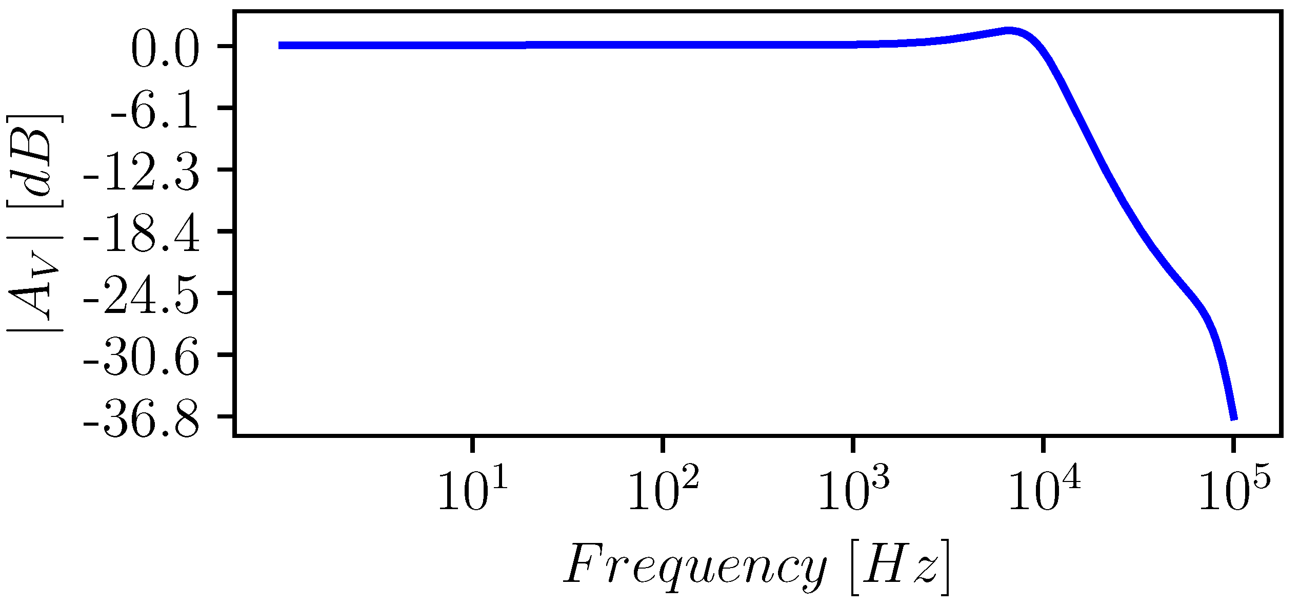 Electronics 11 03838 g012 Electronics 11 03838 g012
