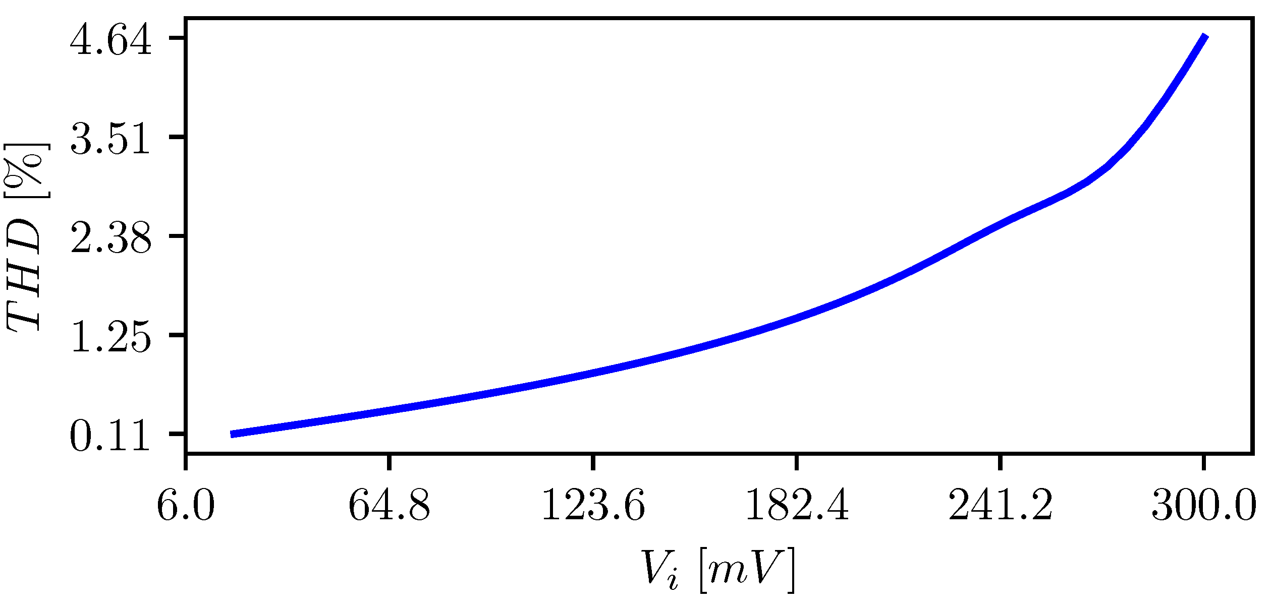 Electronics 11 03838 g014 Electronics 11 03838 g014