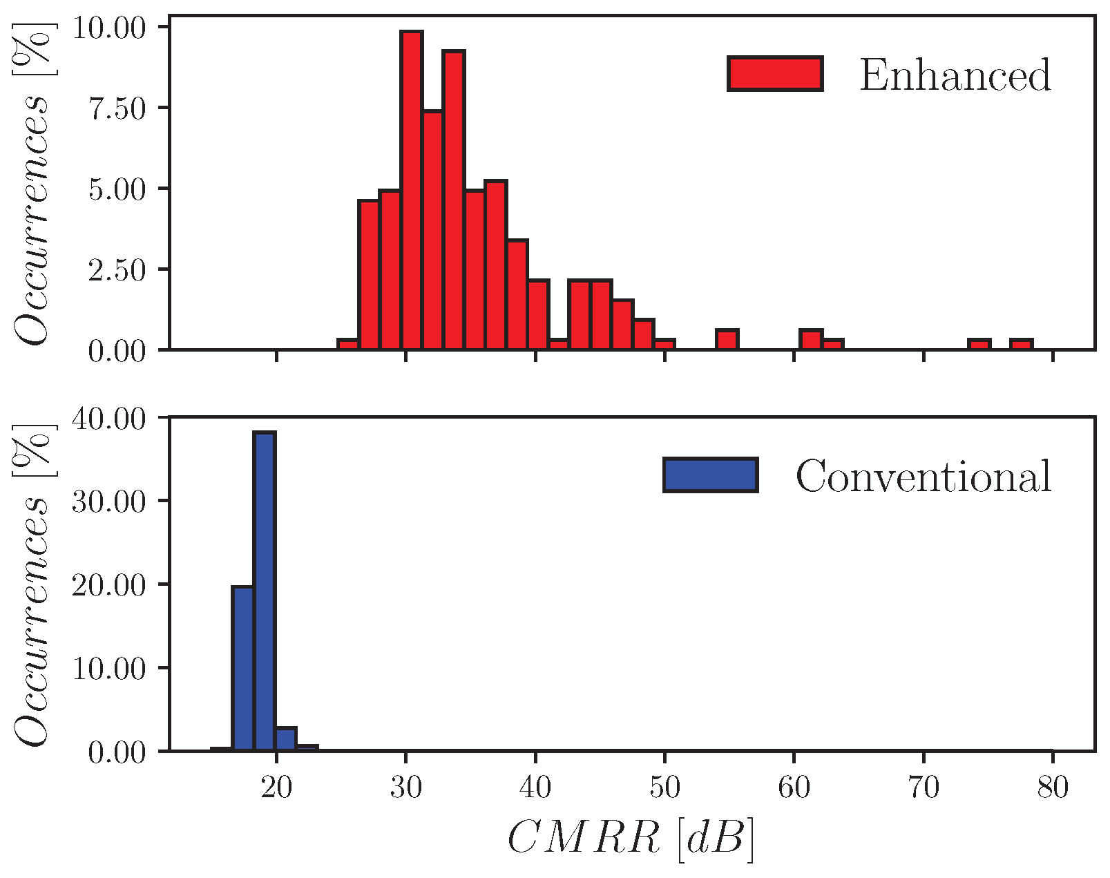 Electronics 11 03838 g015 Electronics 11 03838 g015