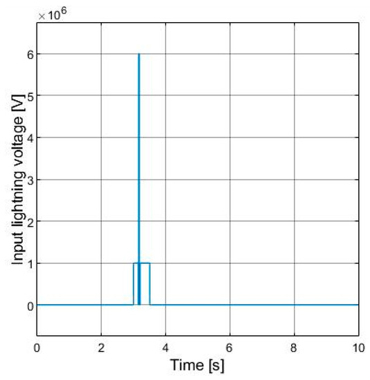 Electronics 11 03840 g008