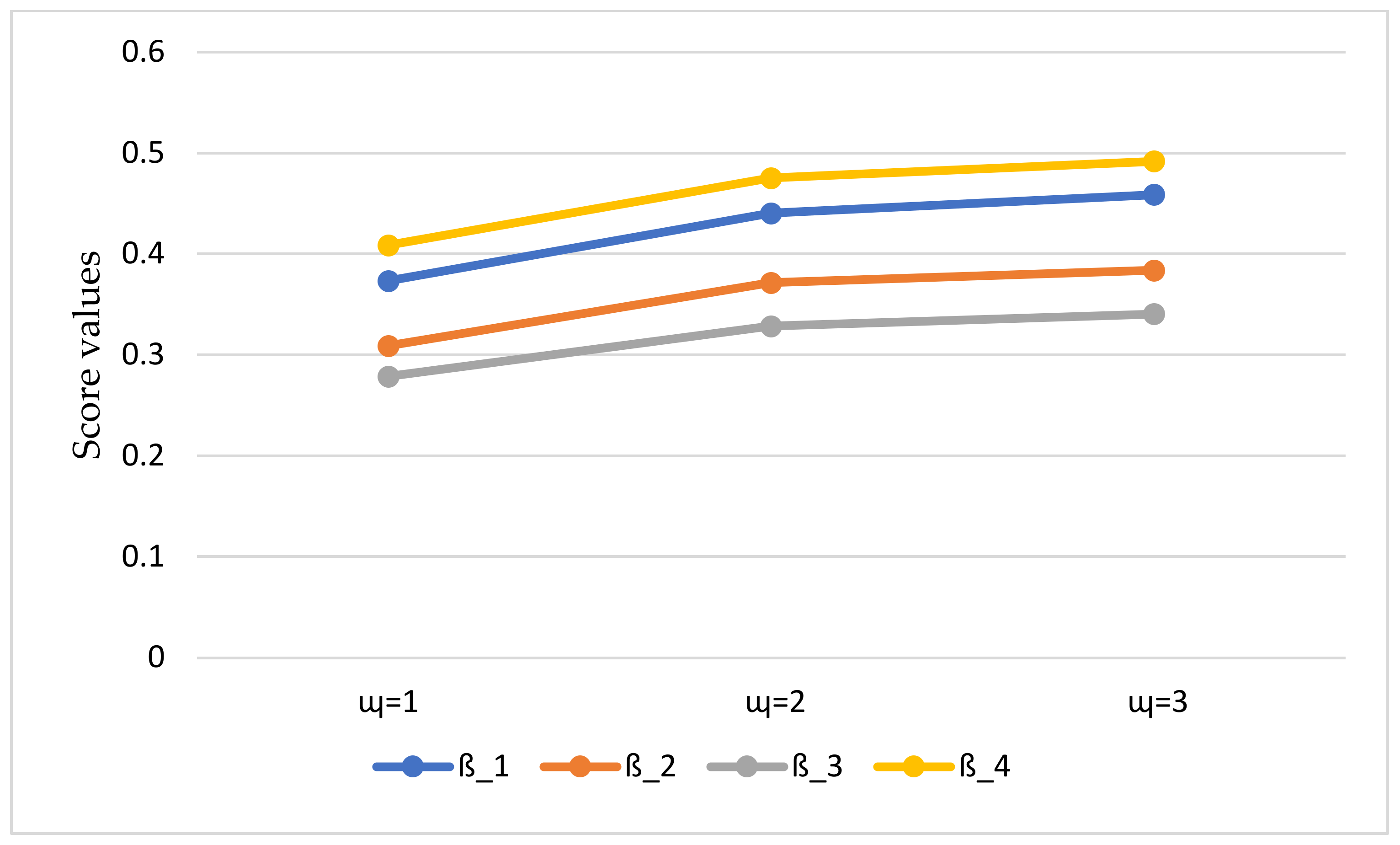 Electronics 11 03841 g003