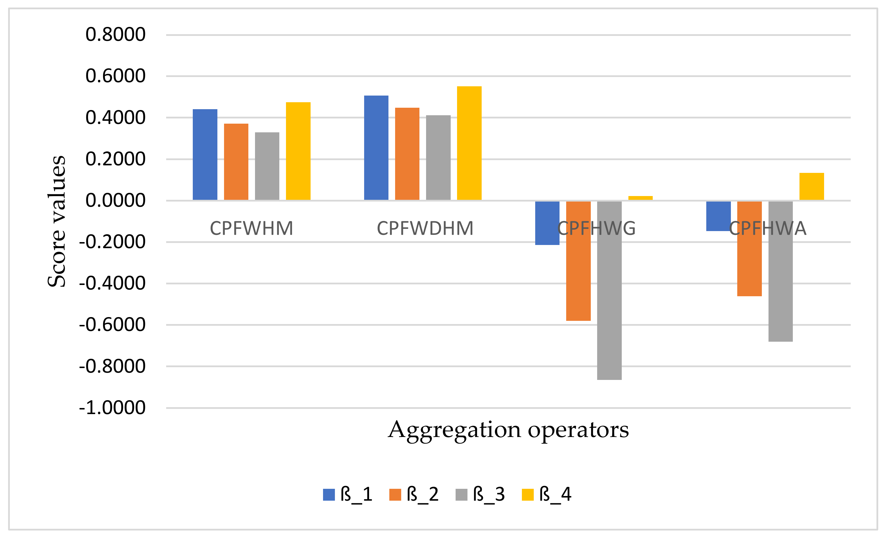 Electronics 11 03841 g005