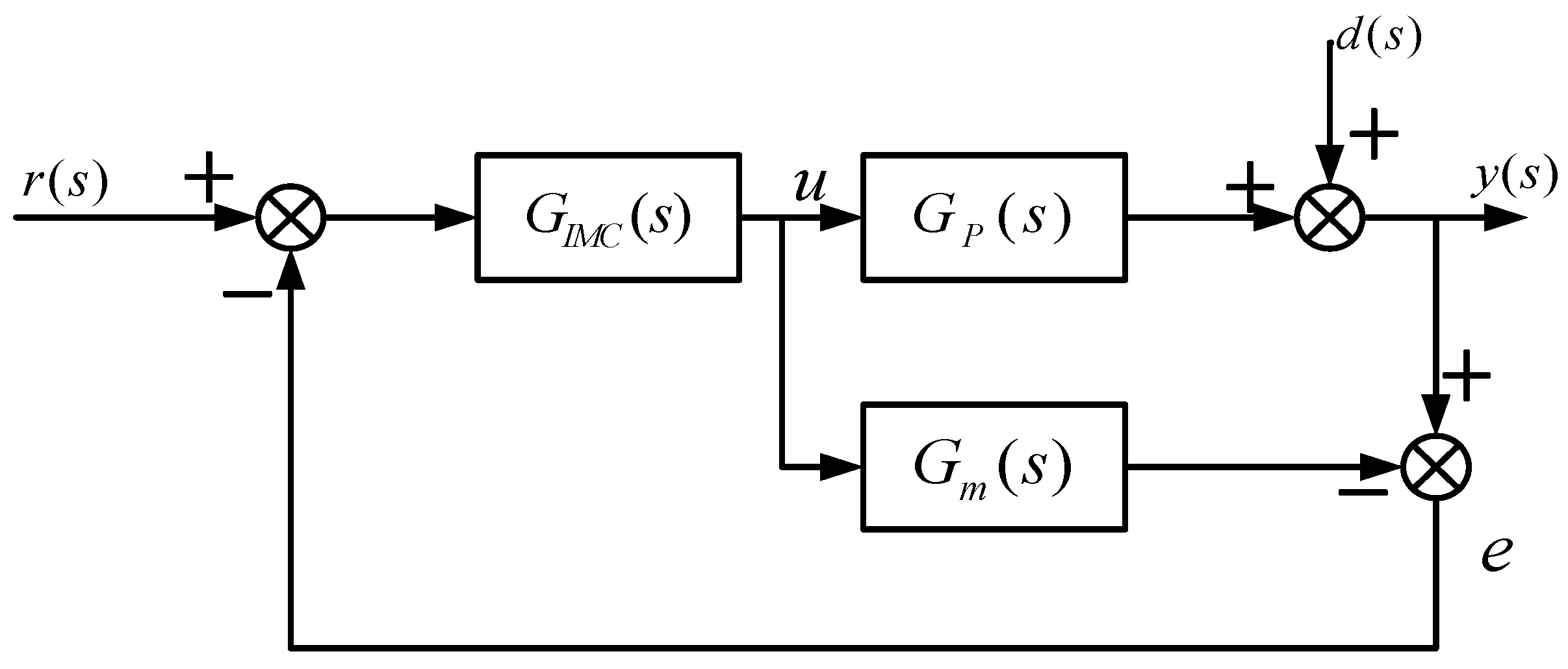 Electronics 11 03842 g001