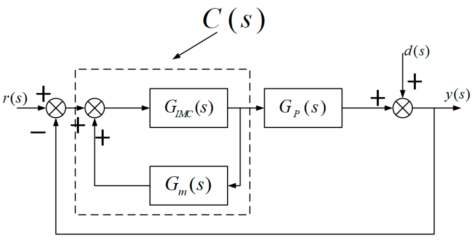 Electronics 11 03842 g002