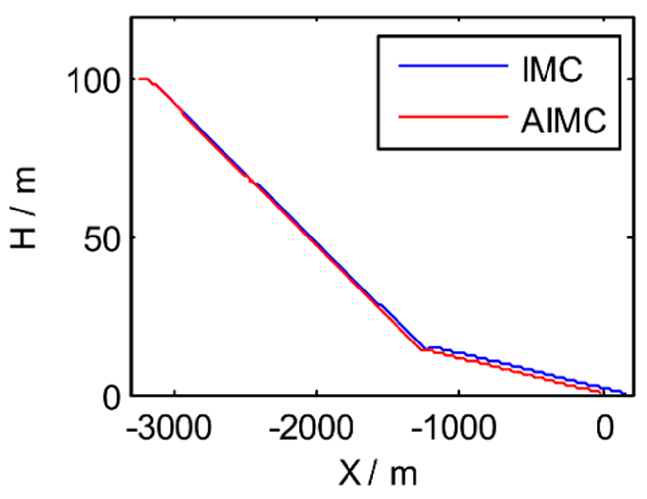 Electronics 11 03842 g006