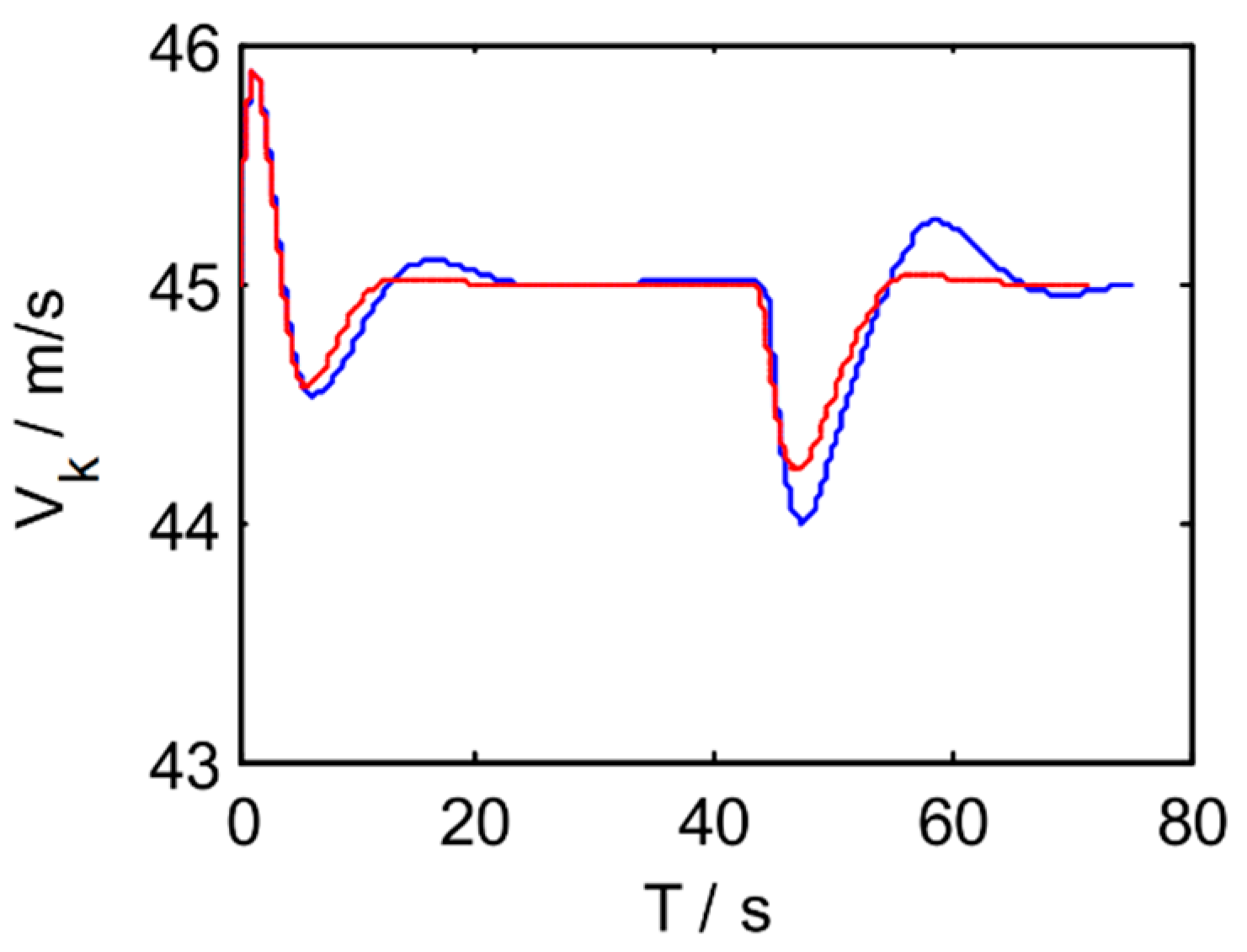 Electronics 11 03842 g007