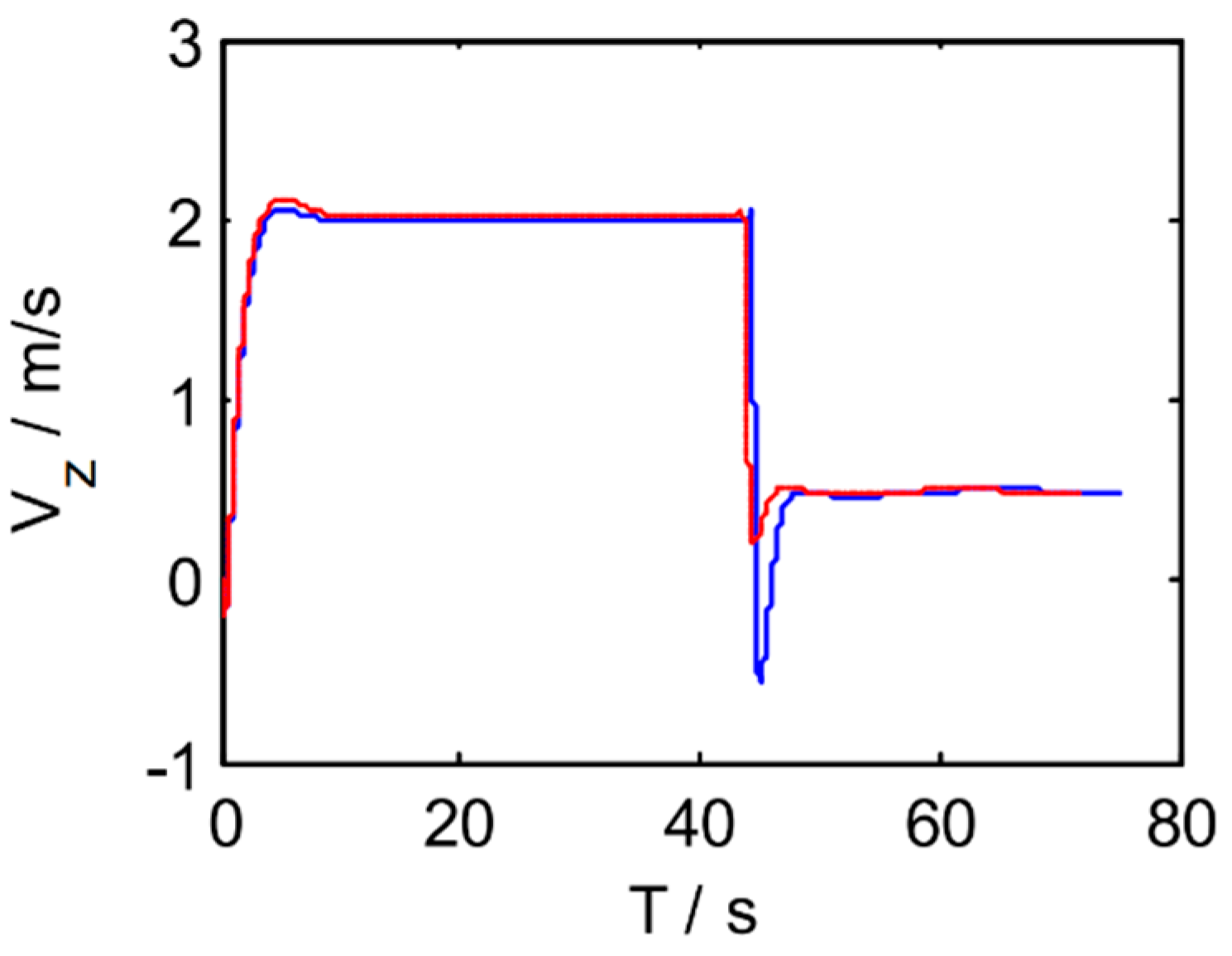 Electronics 11 03842 g008