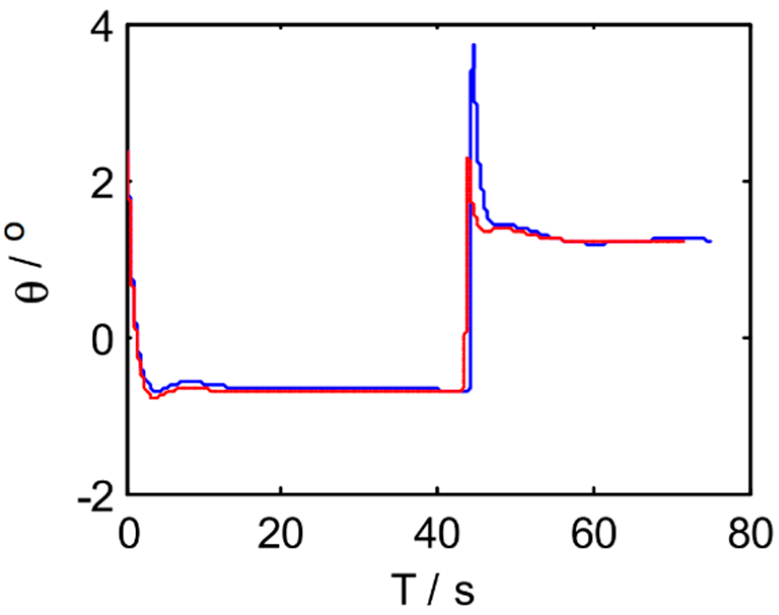 Electronics 11 03842 g009