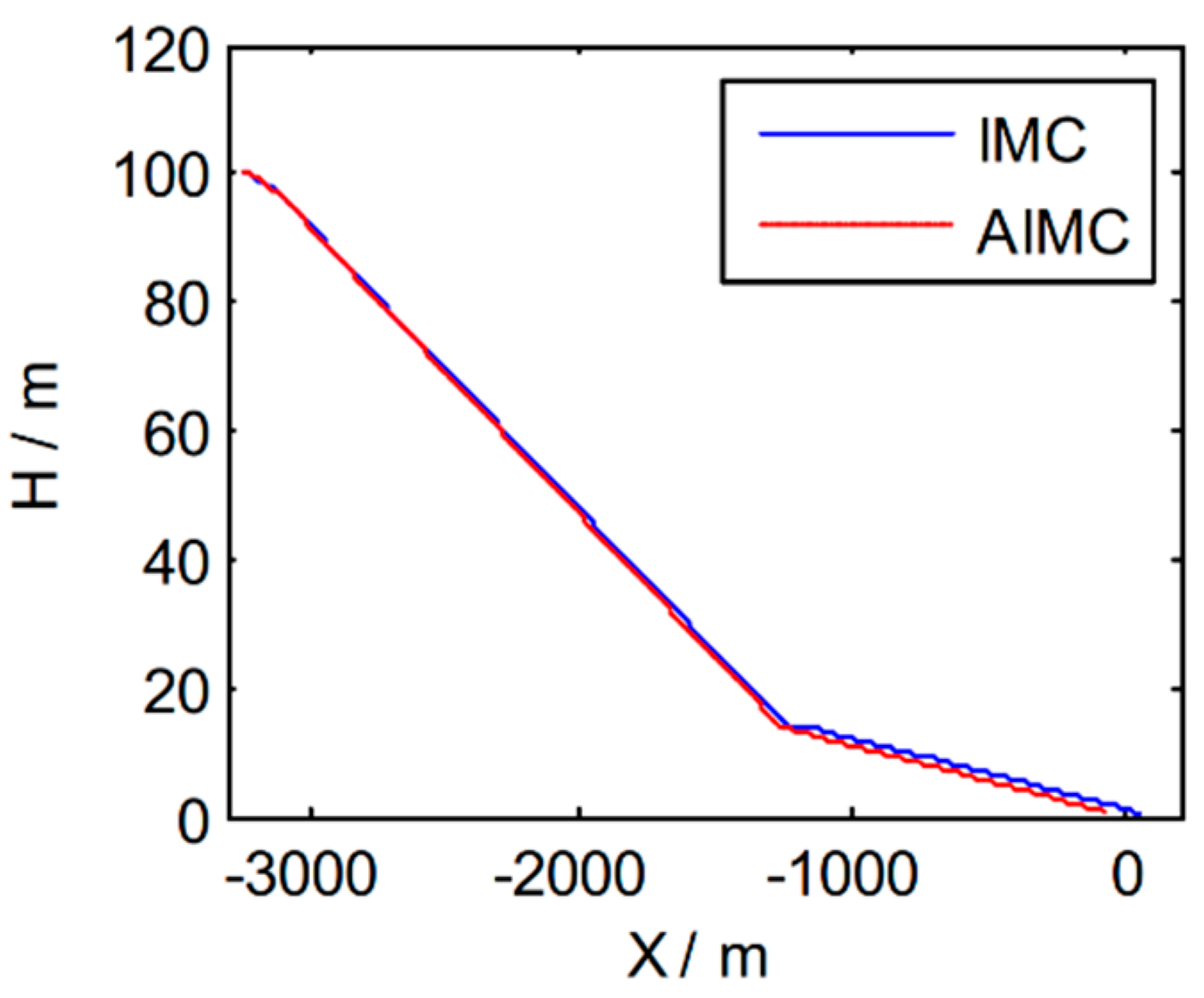 Electronics 11 03842 g010