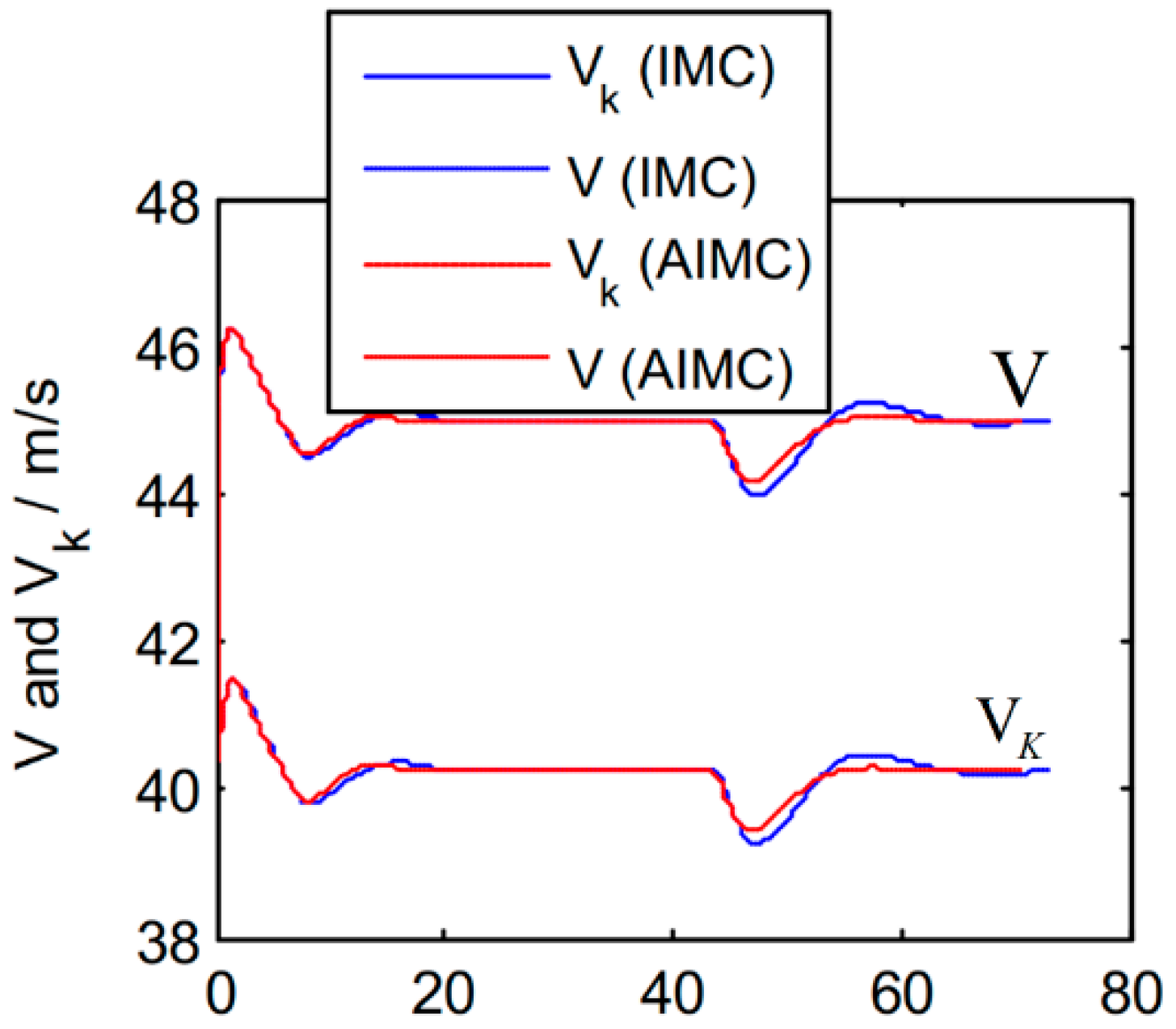 Electronics 11 03842 g011