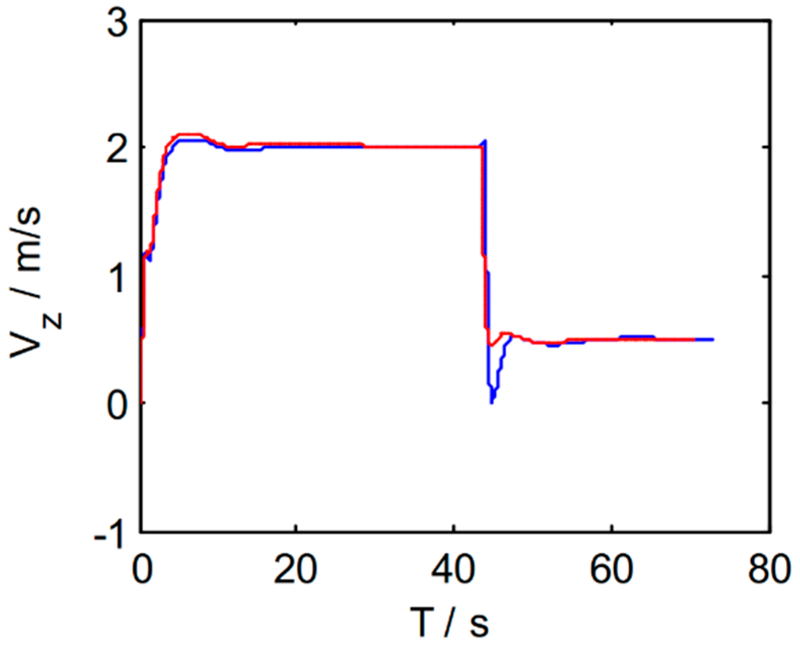Electronics 11 03842 g012