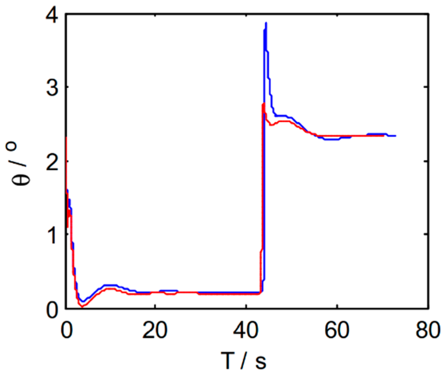 Electronics 11 03842 g013