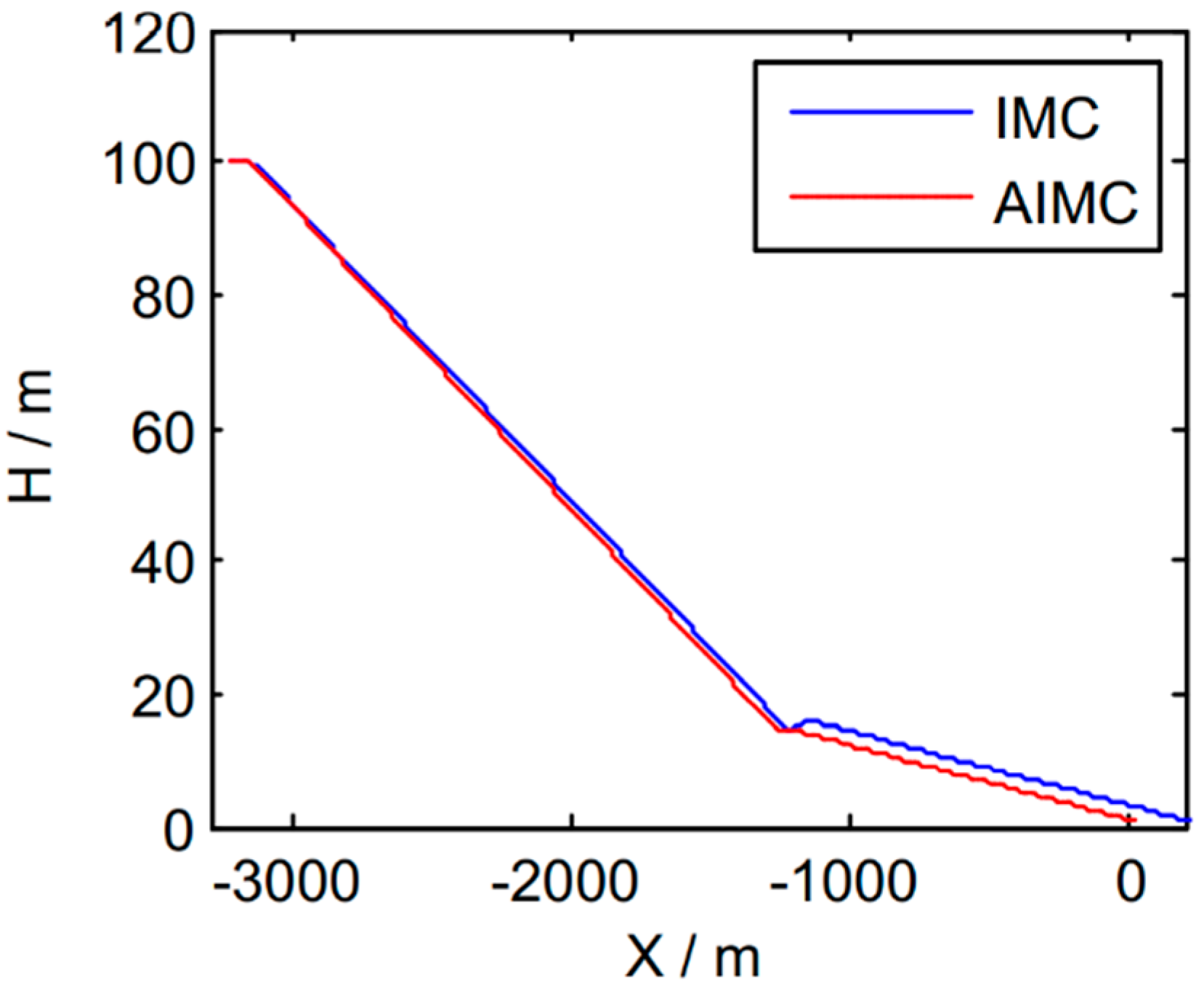 Electronics 11 03842 g014