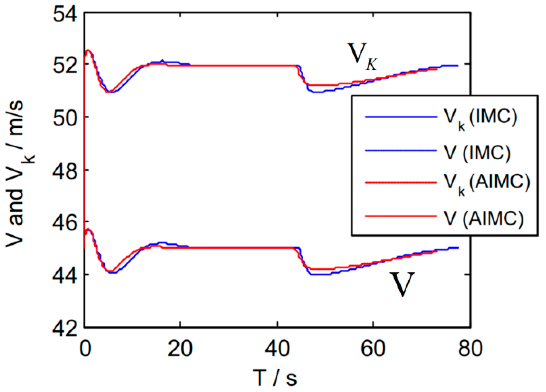 Electronics 11 03842 g015