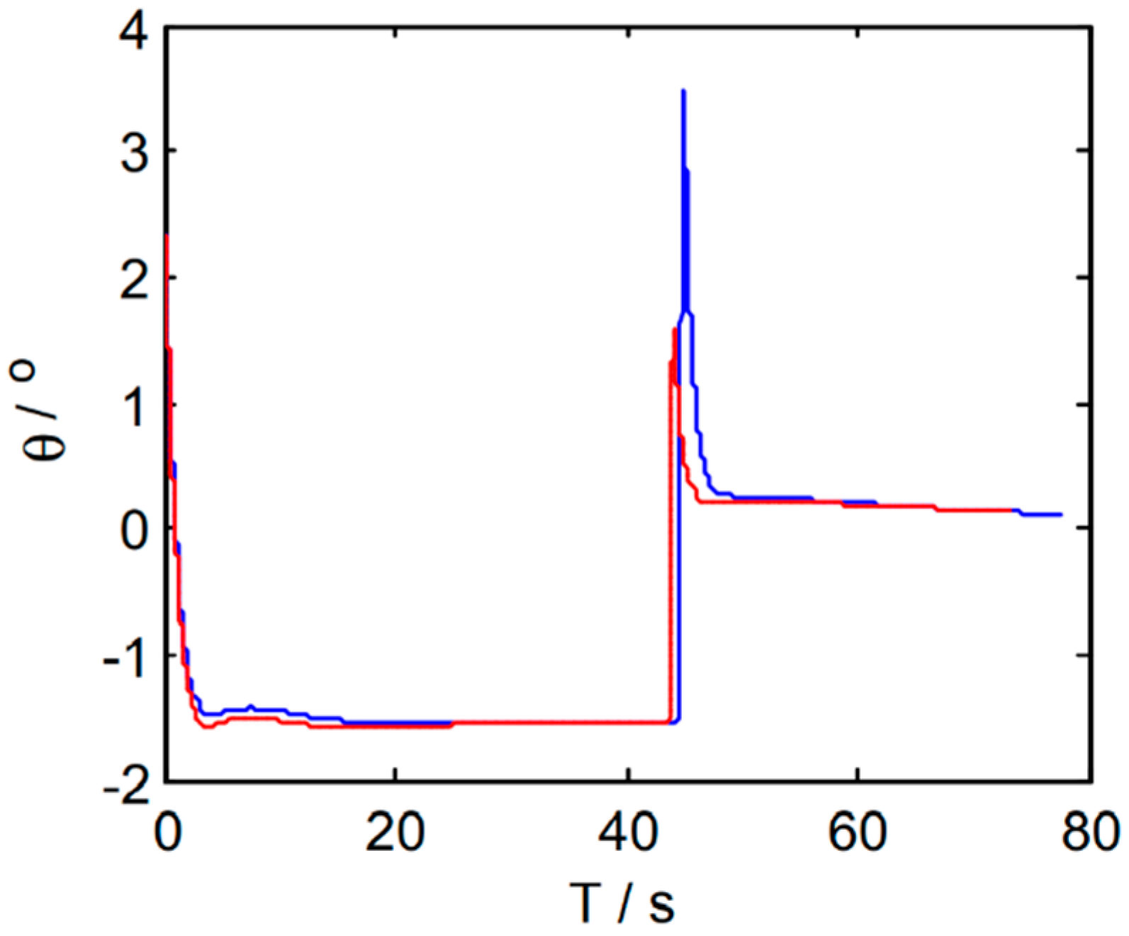 Electronics 11 03842 g017