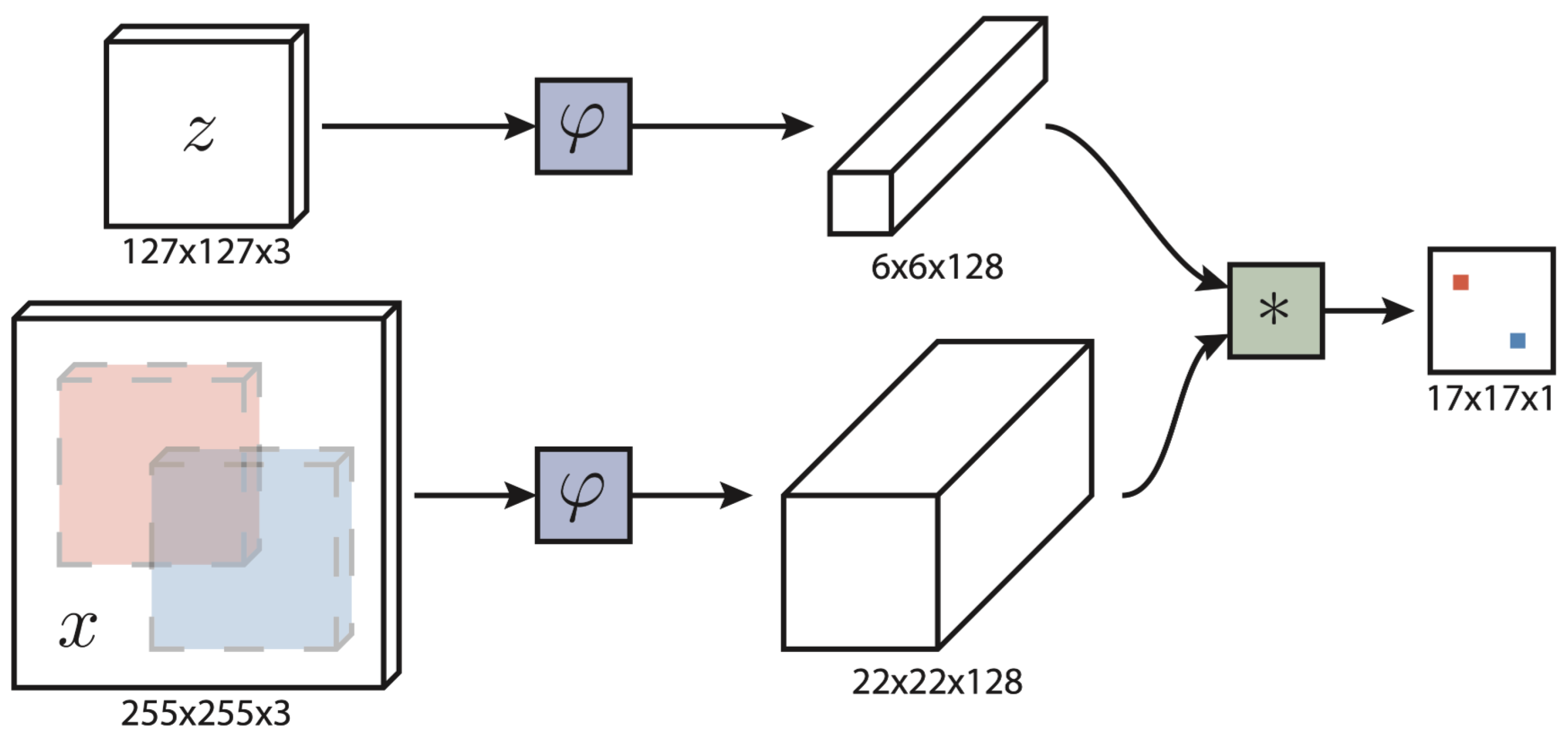 Electronics 11 03843 g002