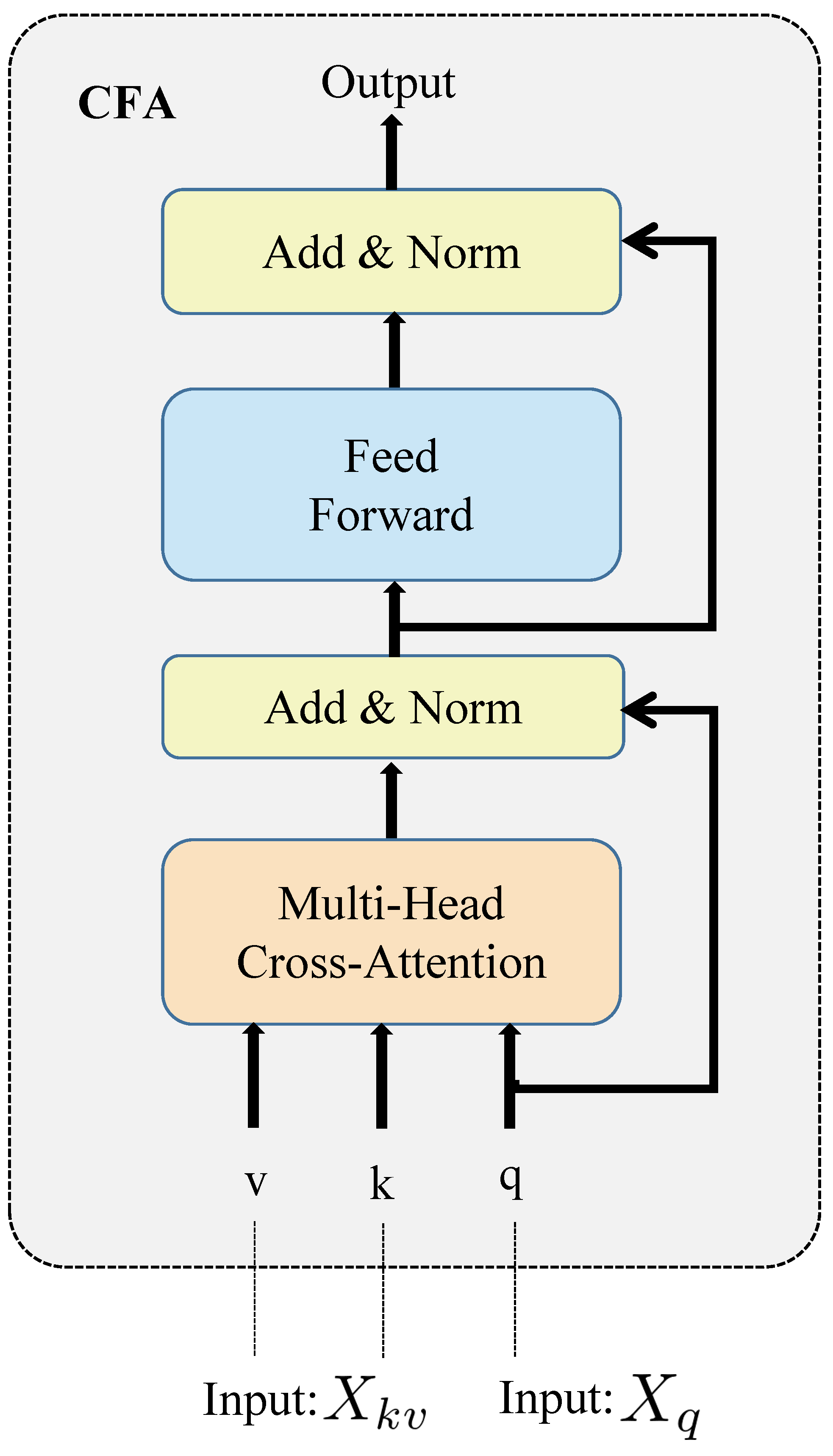 Electronics 11 03843 g006