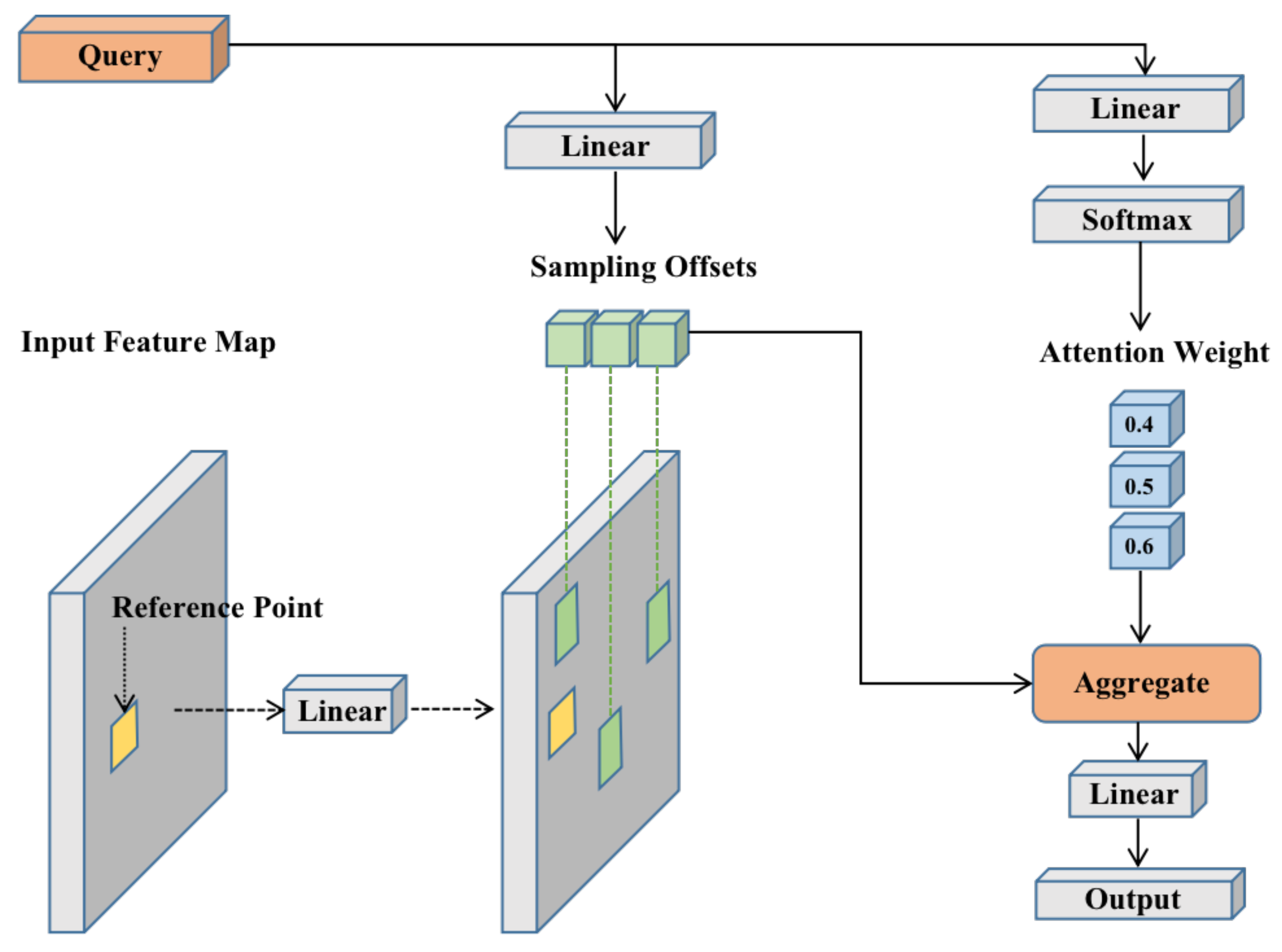 Electronics 11 03843 g007