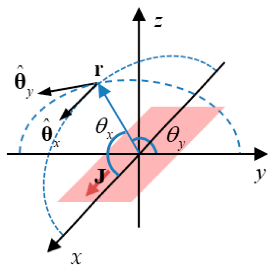 Electronics 11 03852 g001