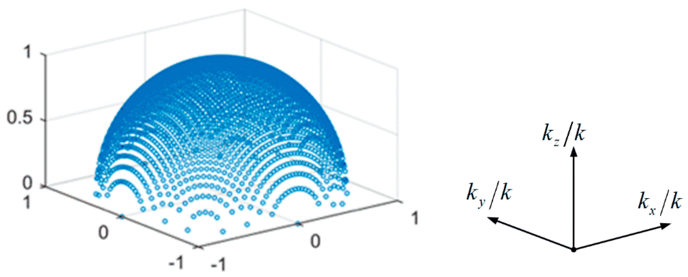 Electronics 11 03852 g002