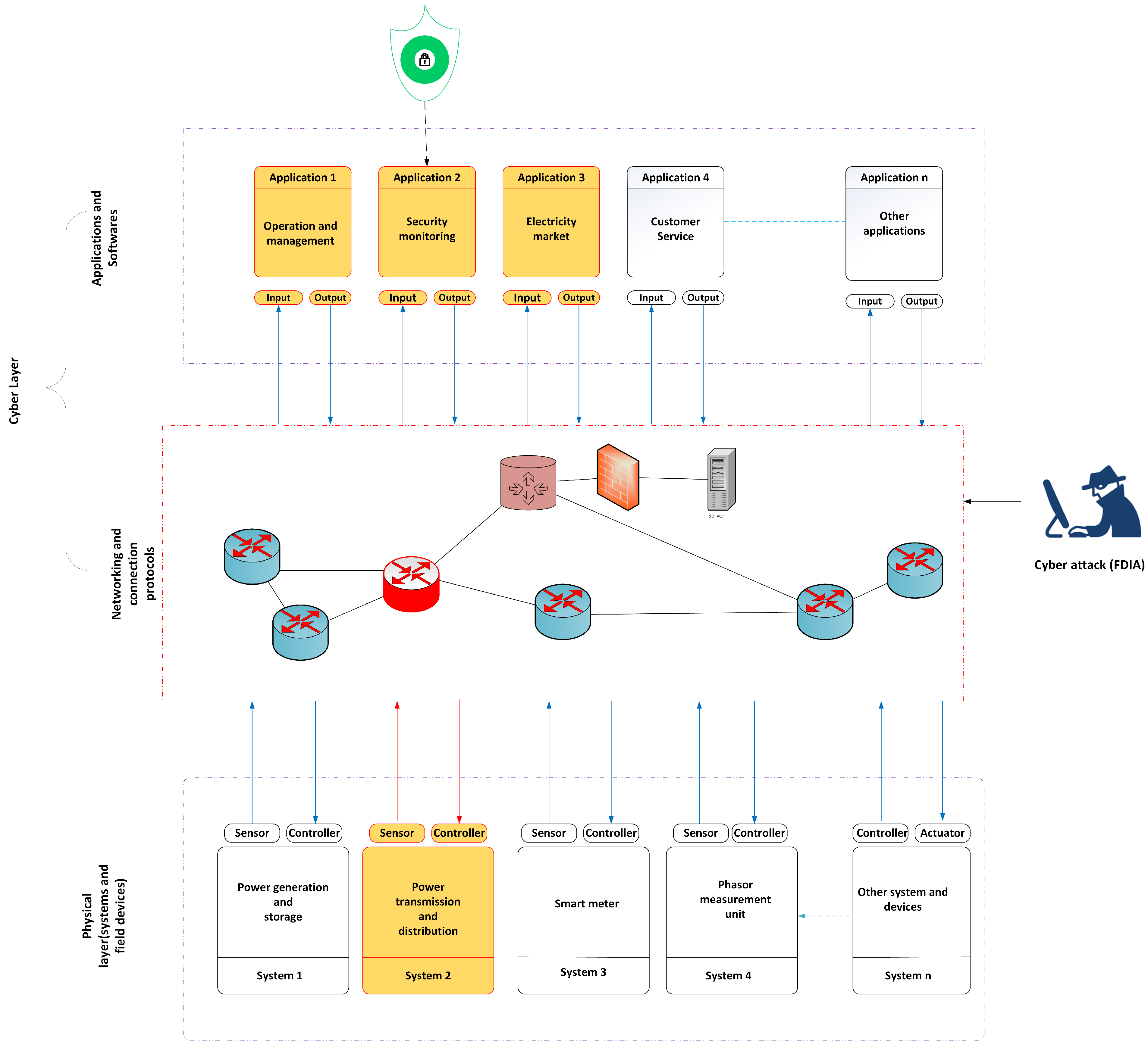 Electronics 11 03854 g003 Electronics 11 03854 g003