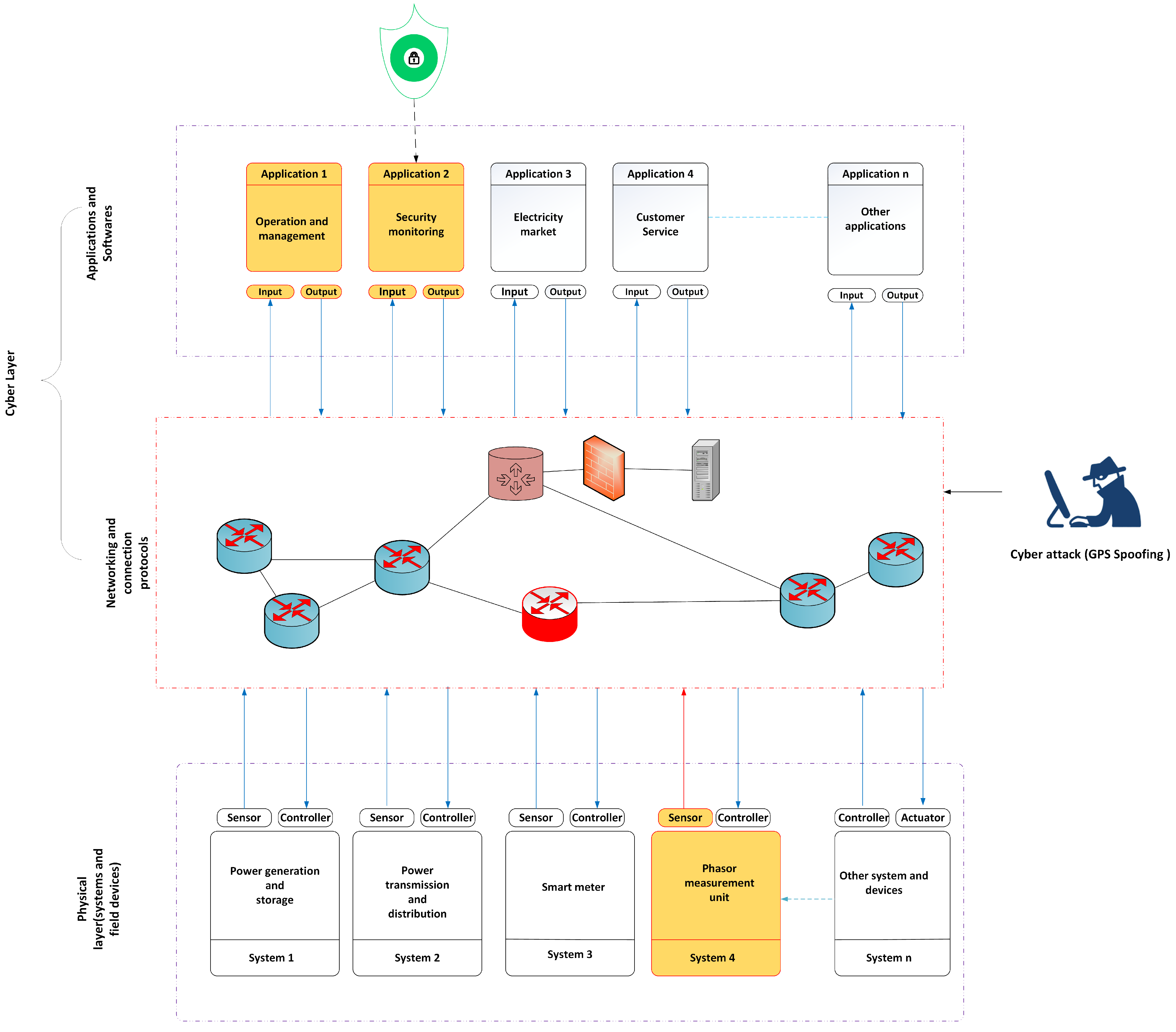 Electronics 11 03854 g005 Electronics 11 03854 g005
