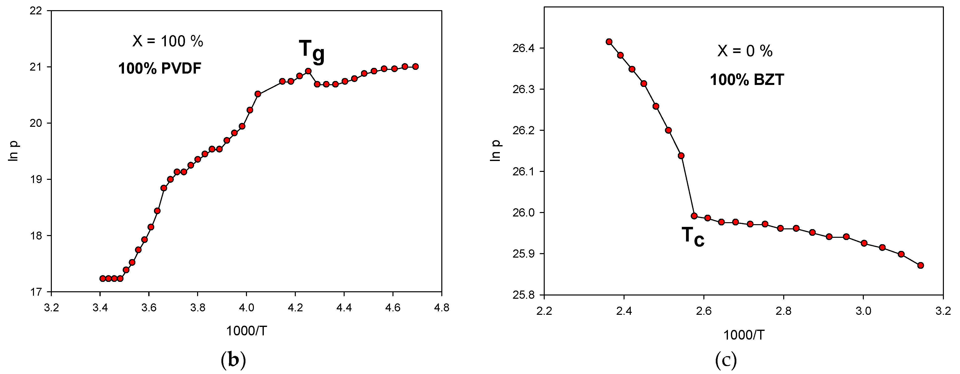 Electronics 11 03855 g004b