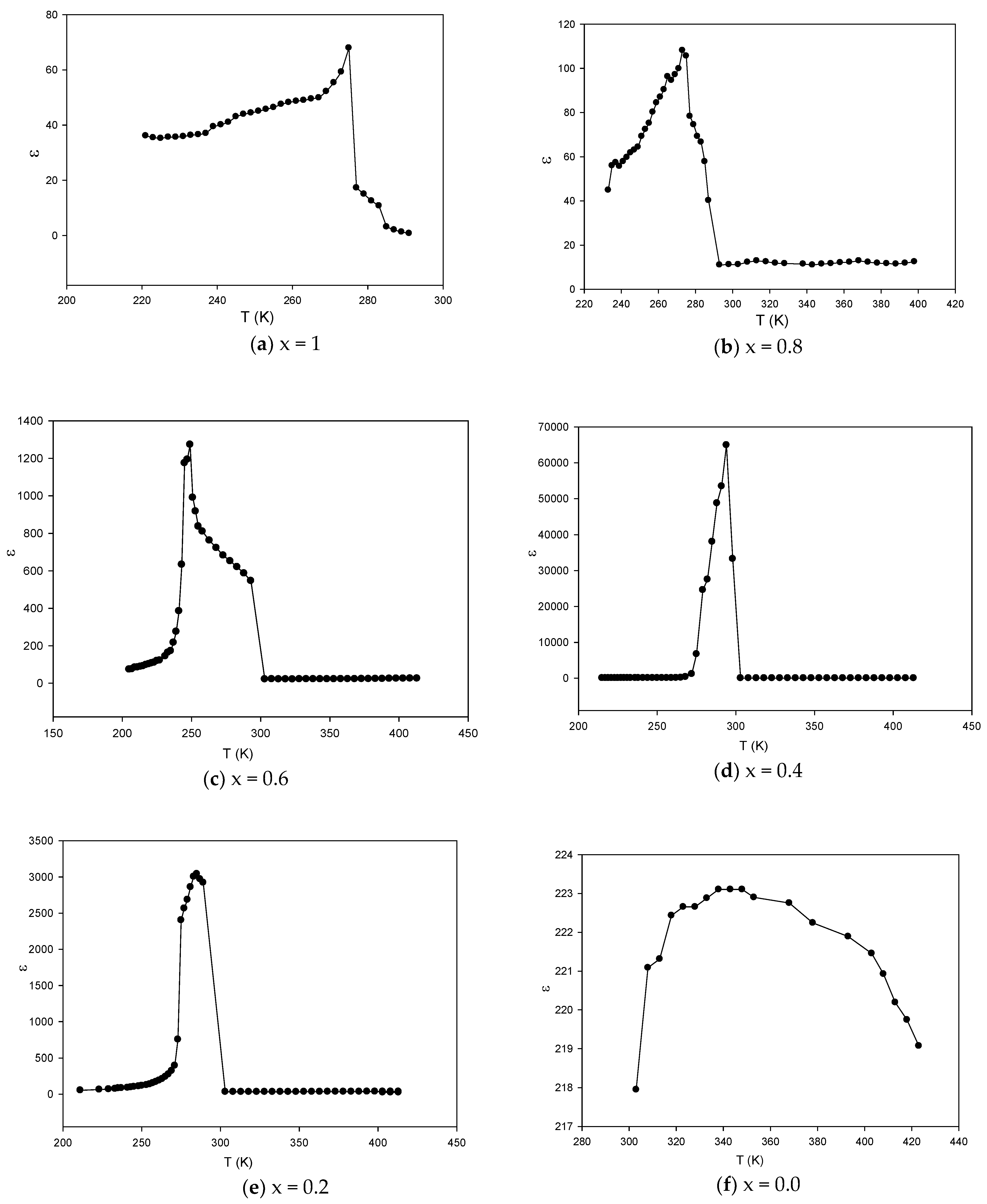 Electronics 11 03855 g005